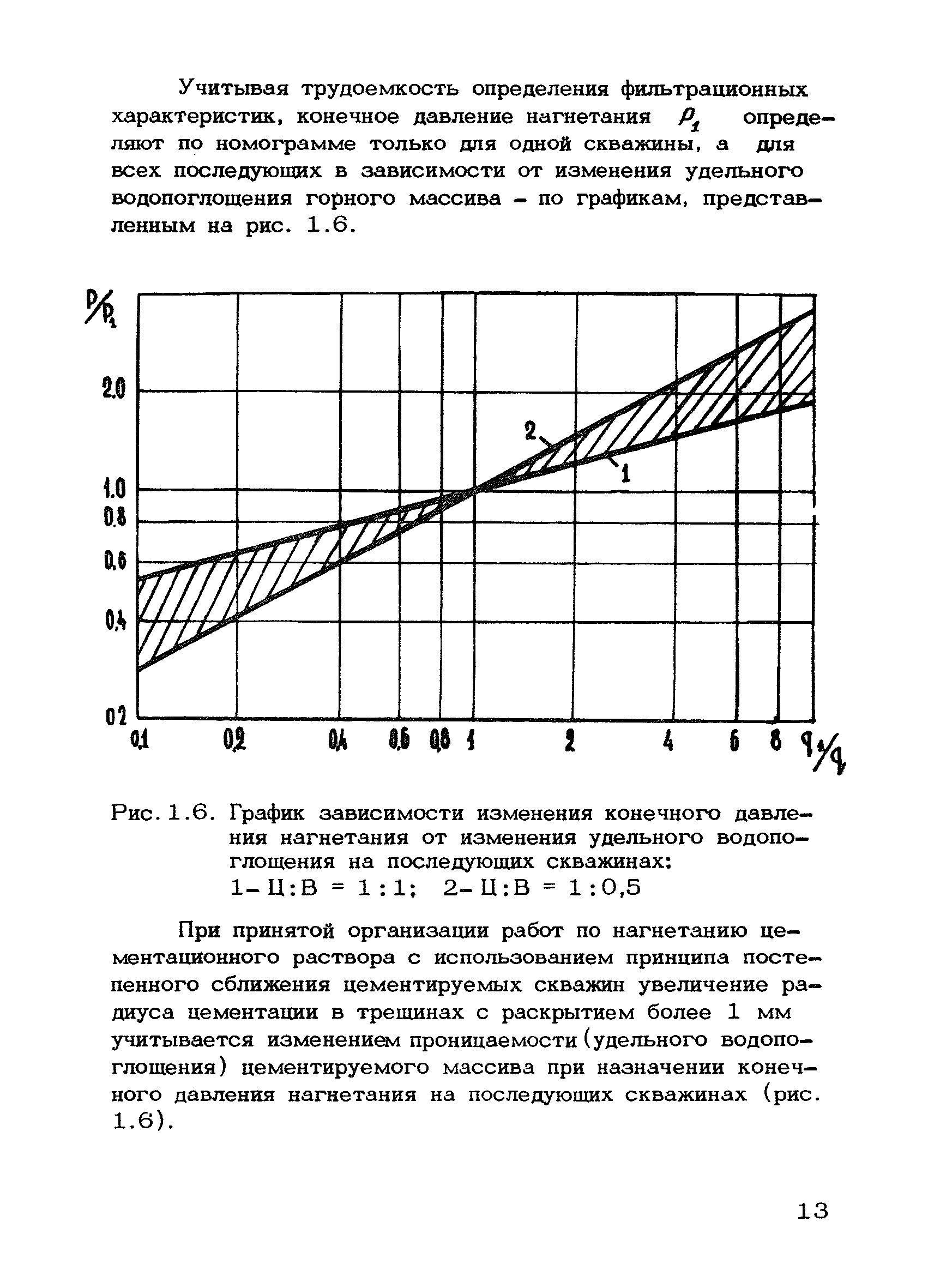 РД 12.18.088-89