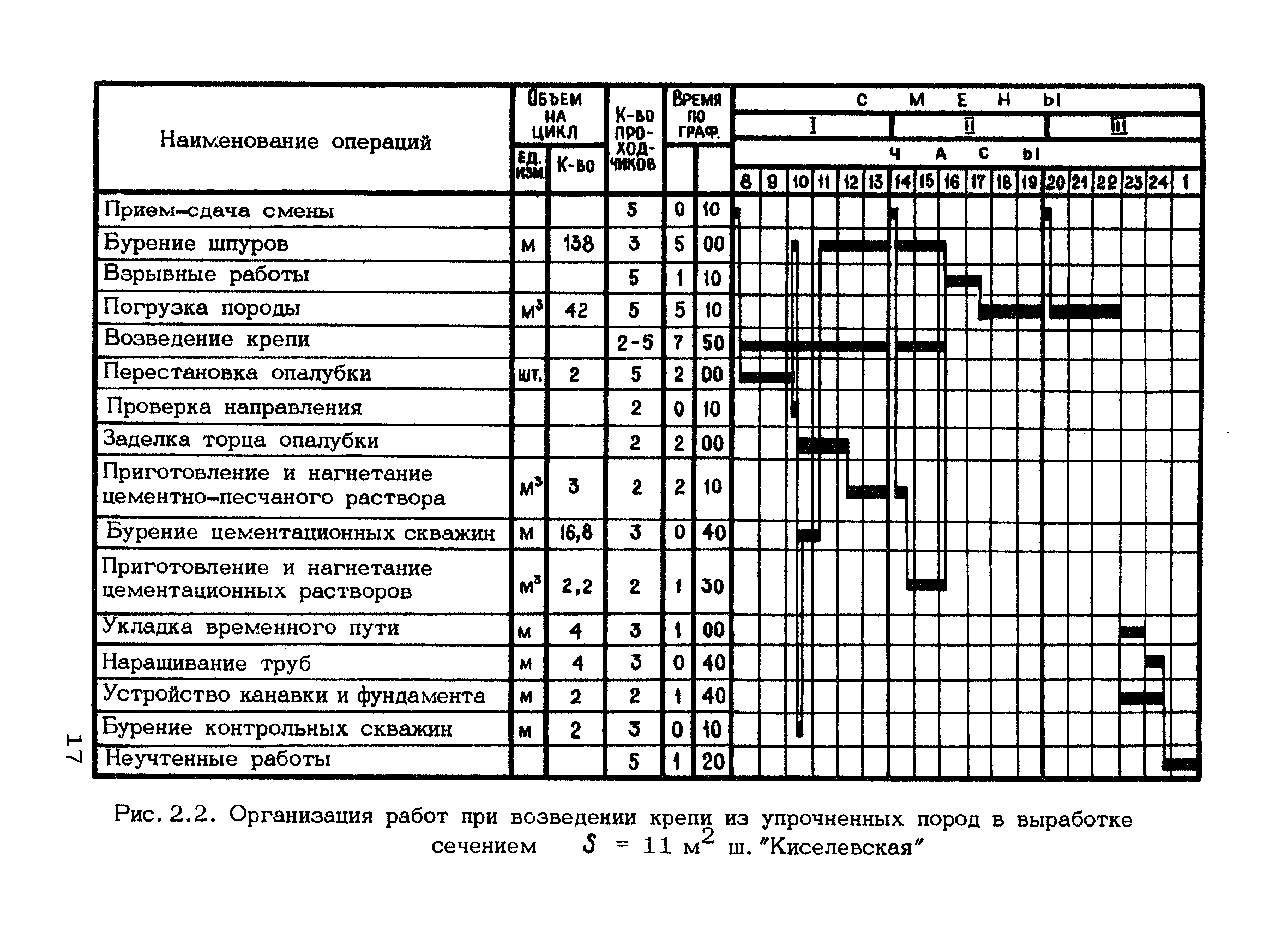 РД 12.18.088-89