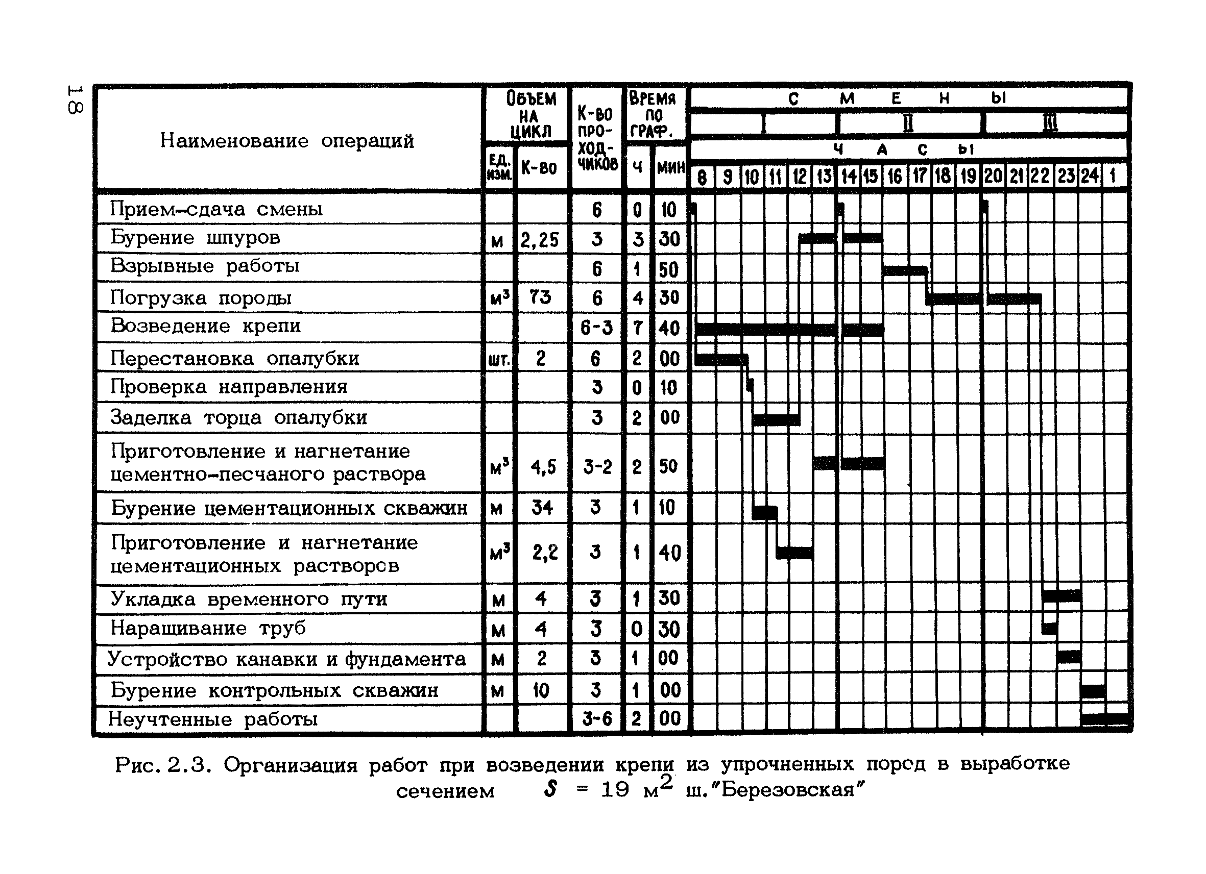 РД 12.18.088-89