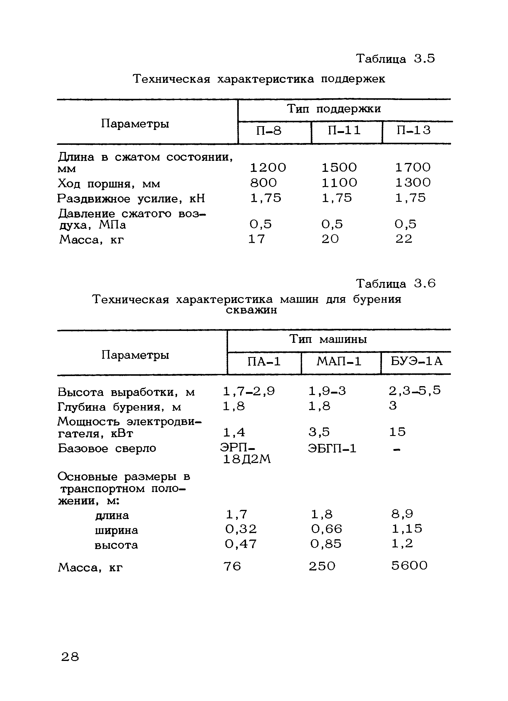 РД 12.18.088-89