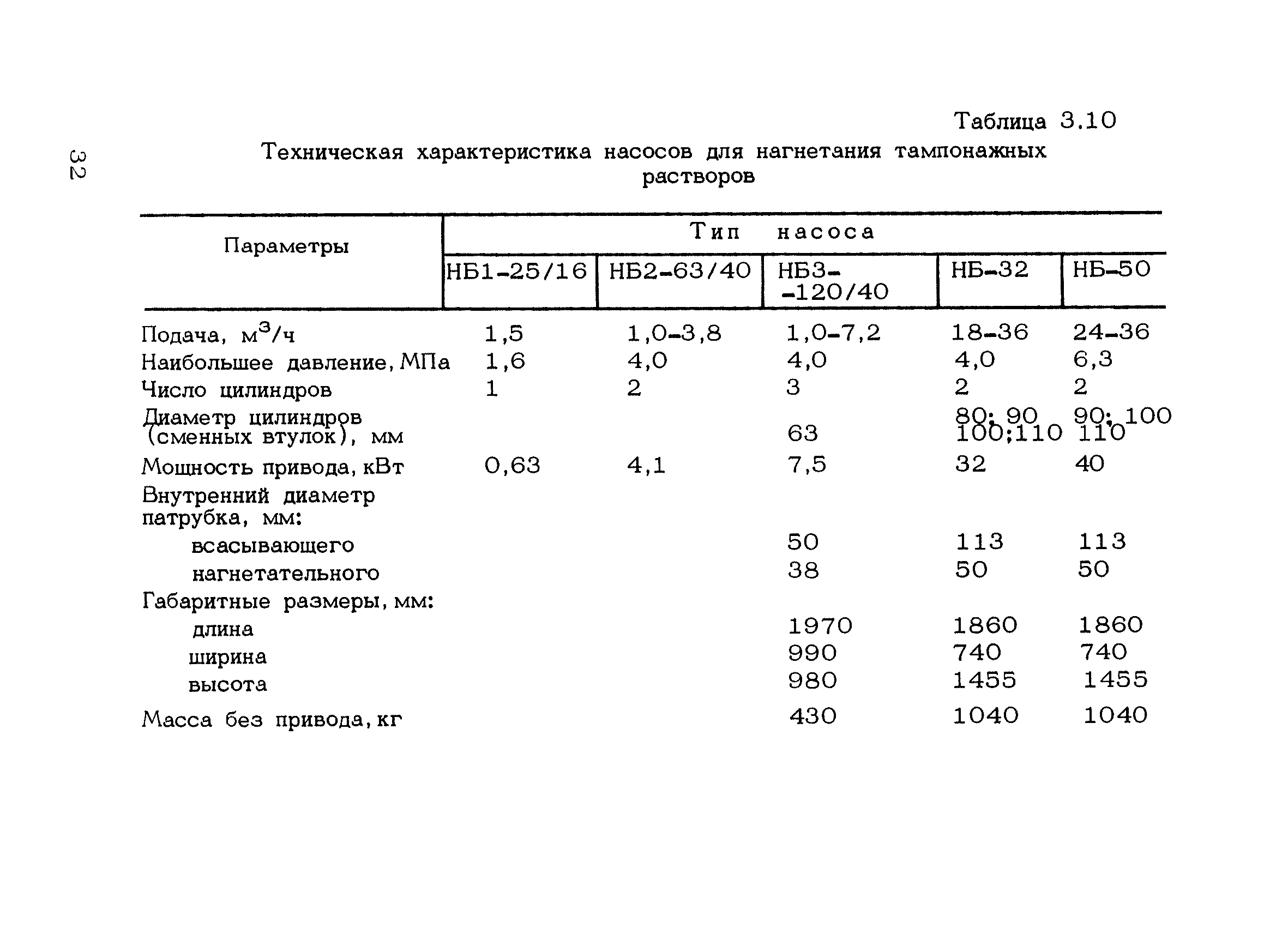 РД 12.18.088-89