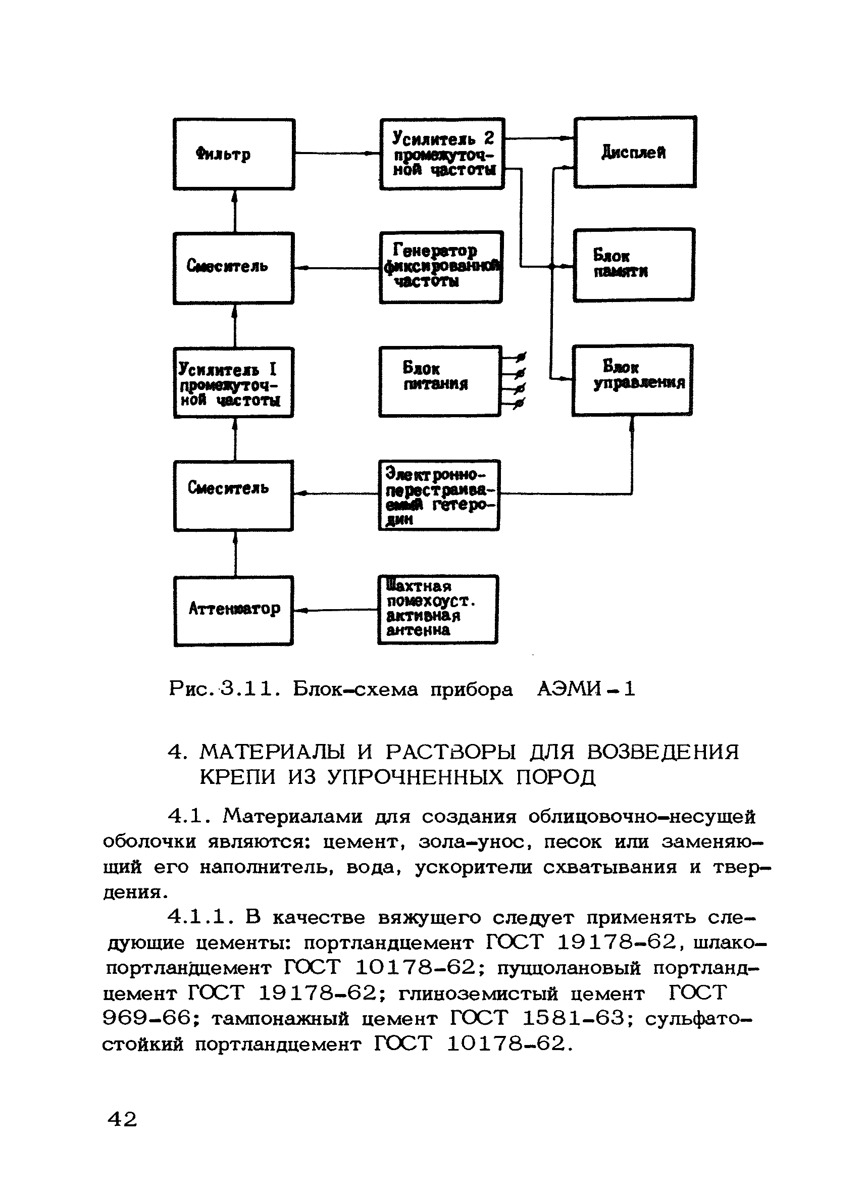 РД 12.18.088-89