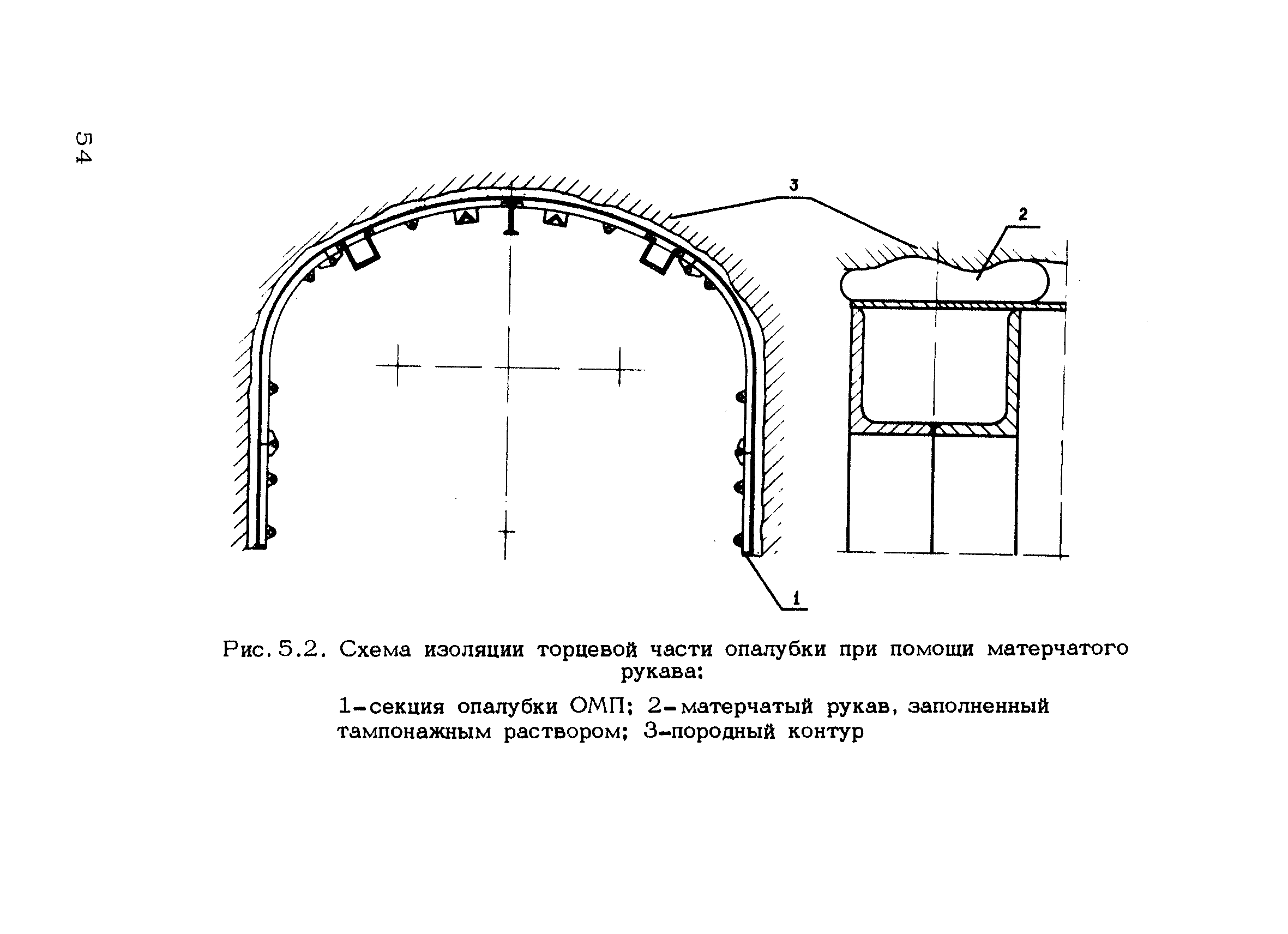 РД 12.18.088-89