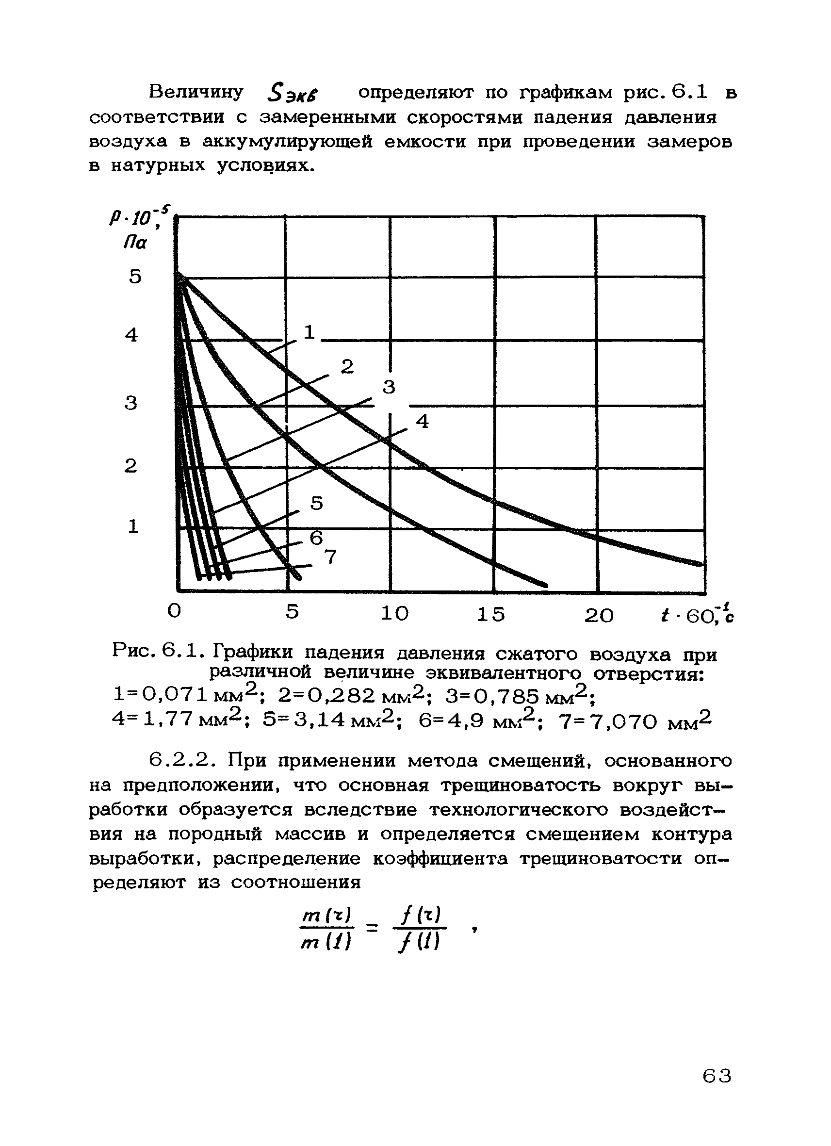 РД 12.18.088-89