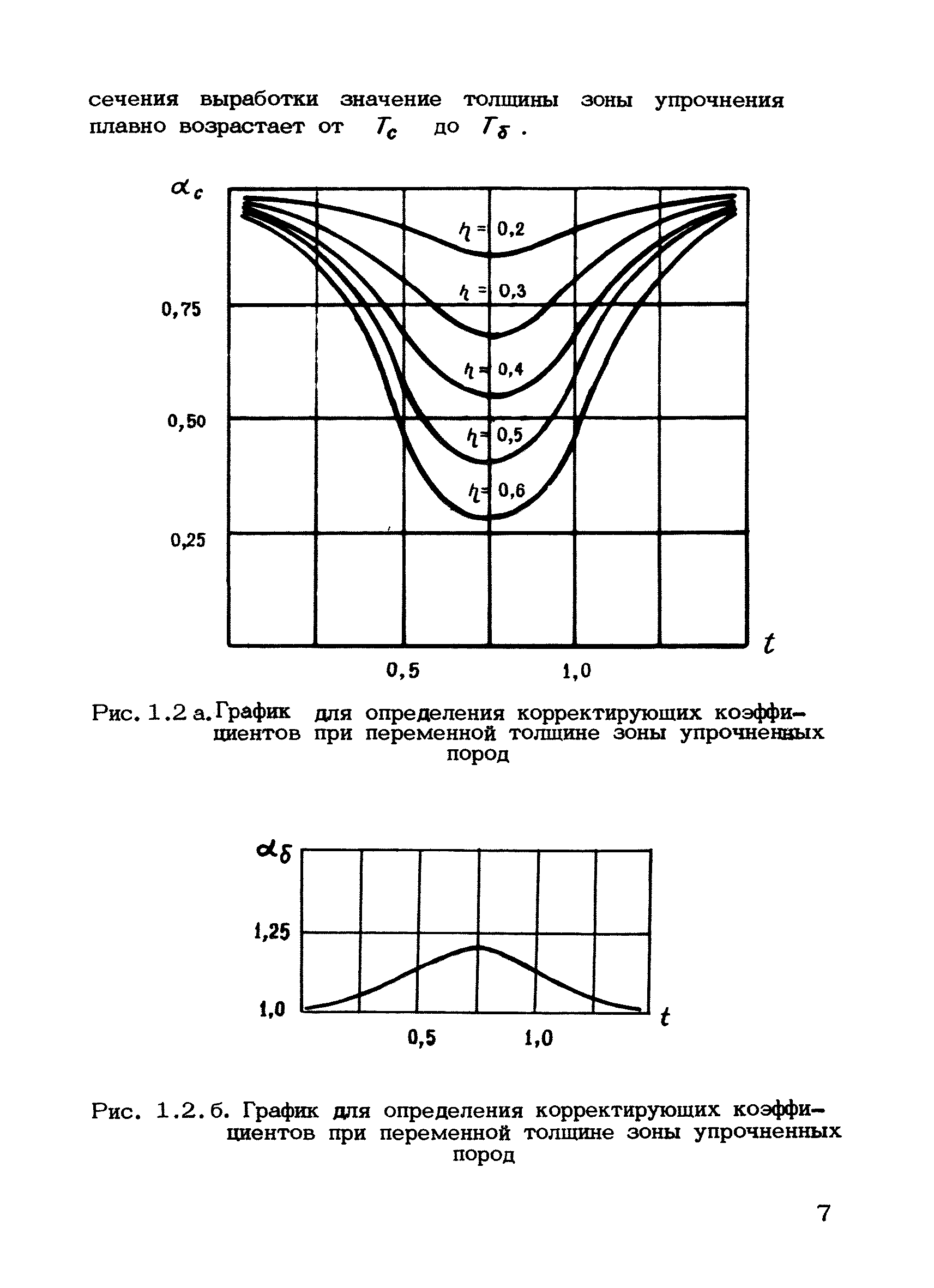 РД 12.18.088-89