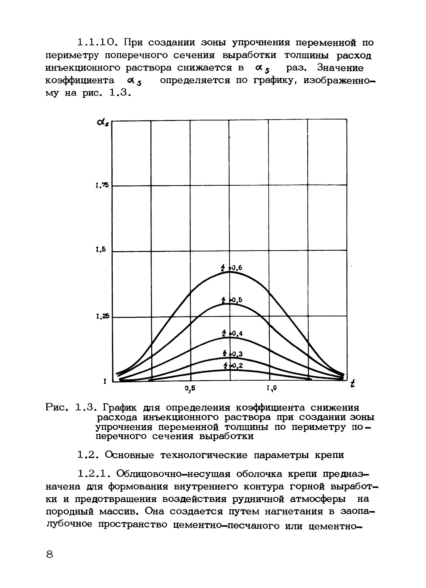 РД 12.18.088-89