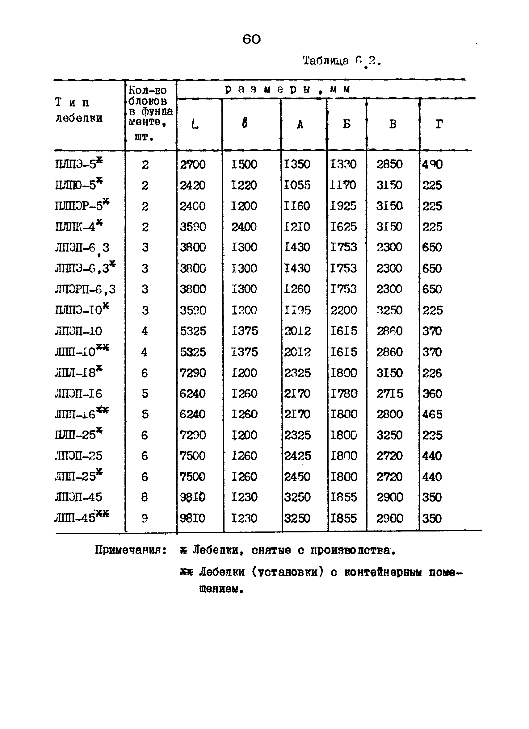 РД 12.18.086-89