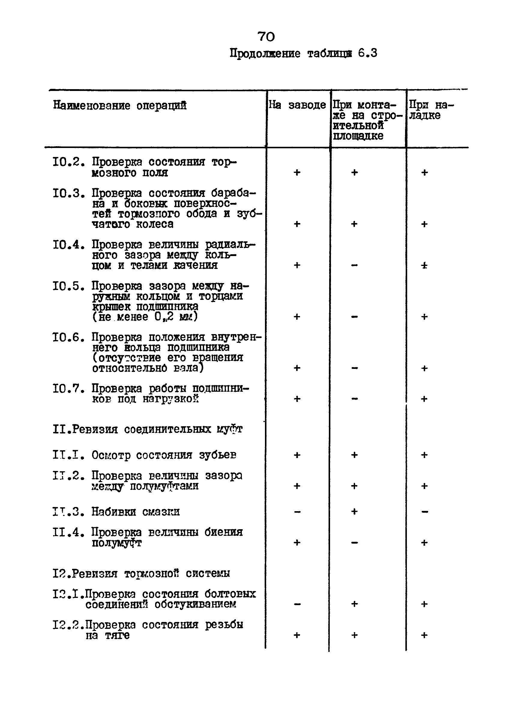 РД 12.18.086-89