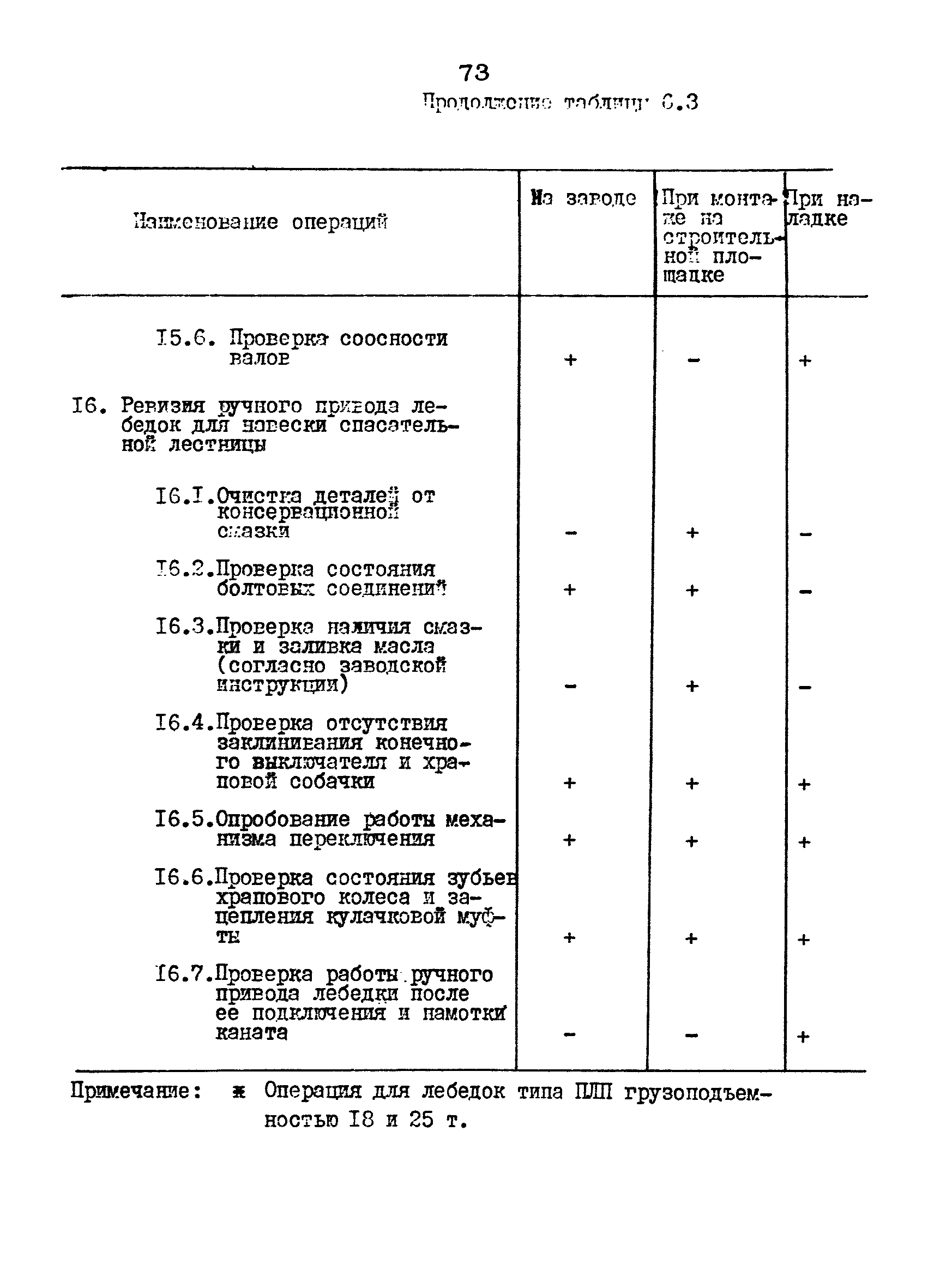 РД 12.18.086-89