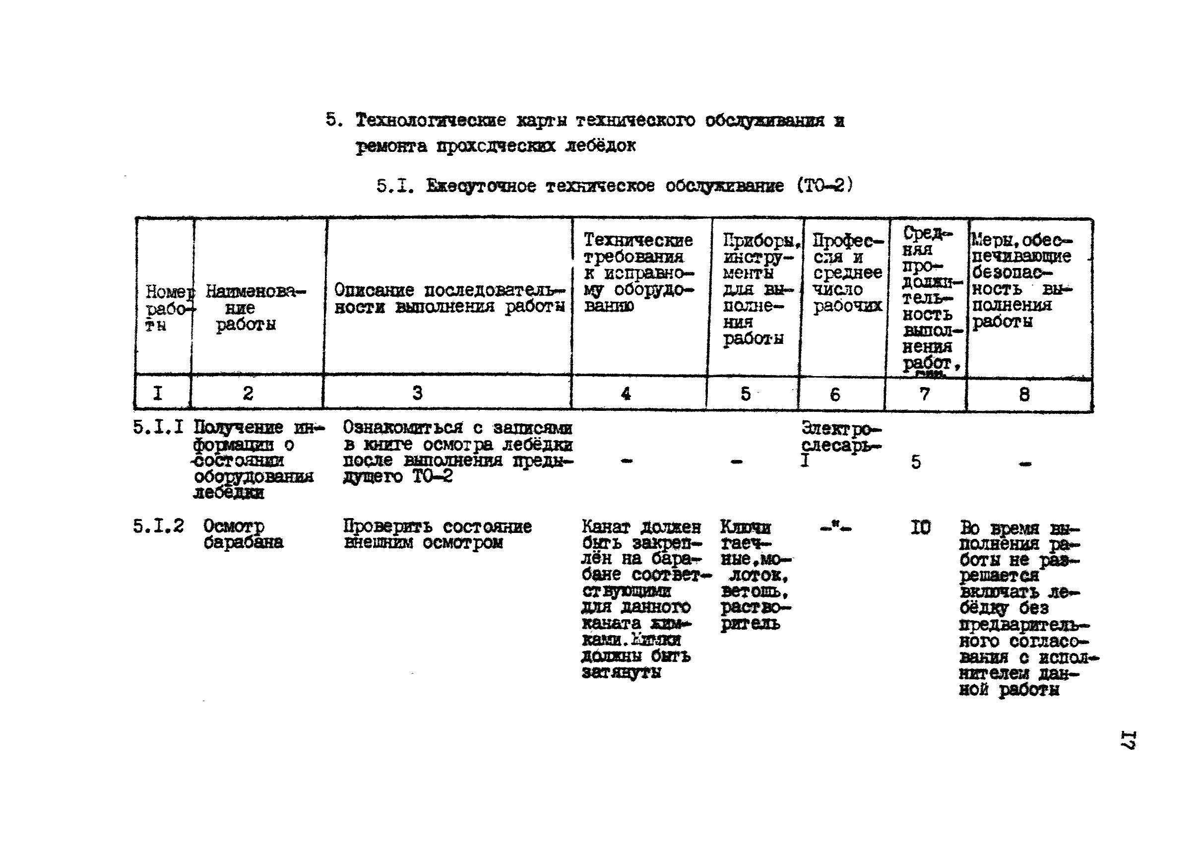 РД 12.18.085-89