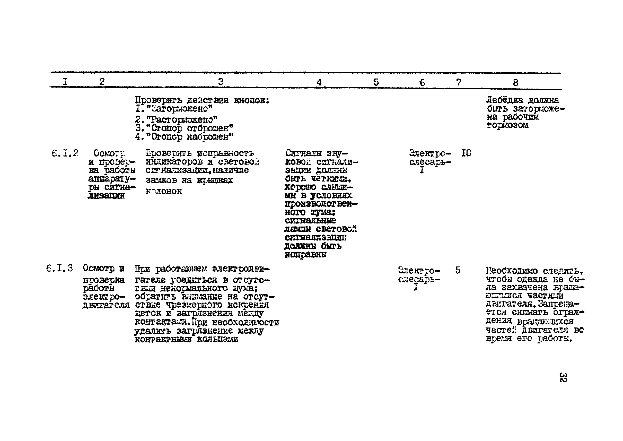 РД 12.18.085-89