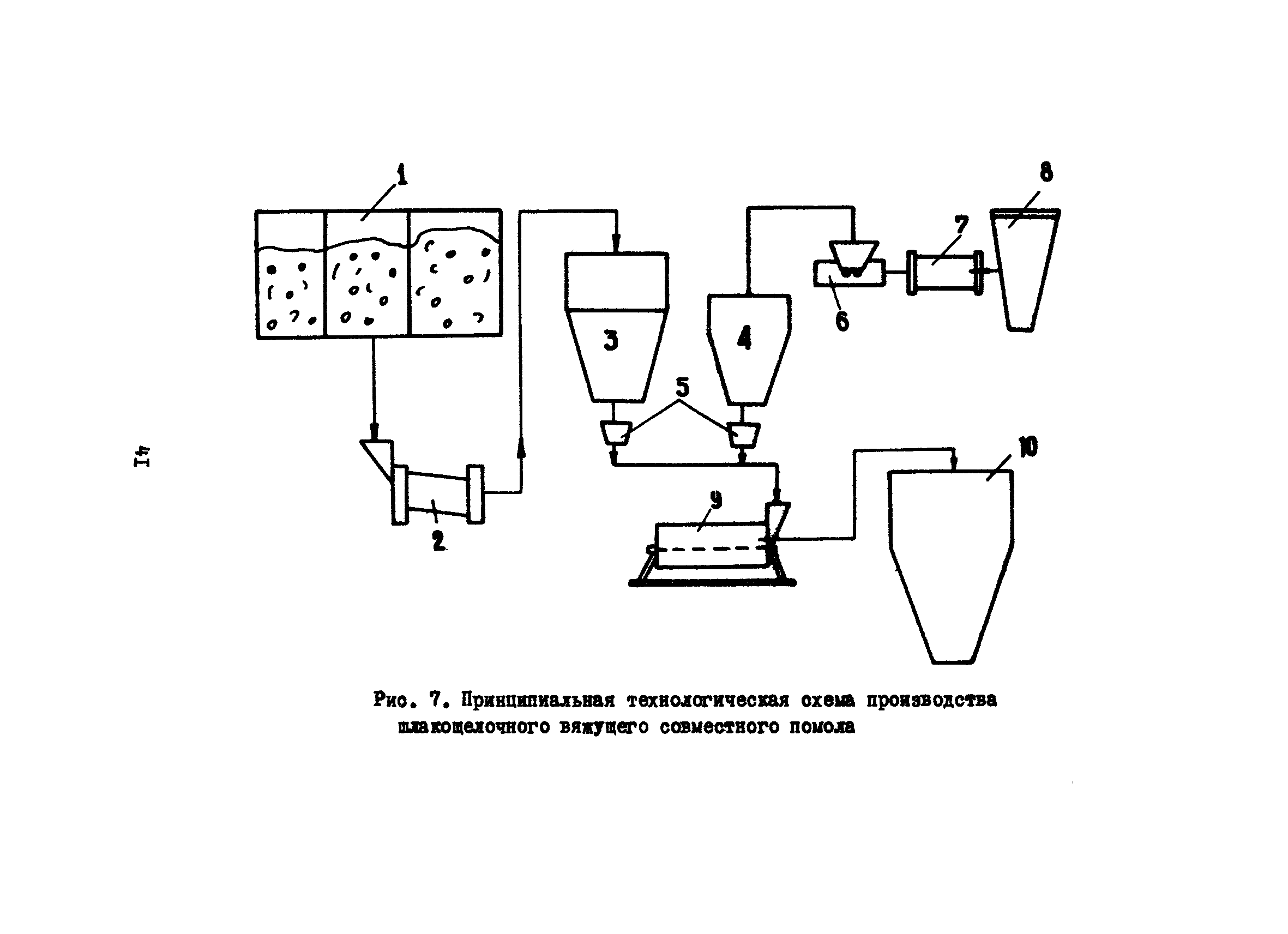 РД 12.18.077-88