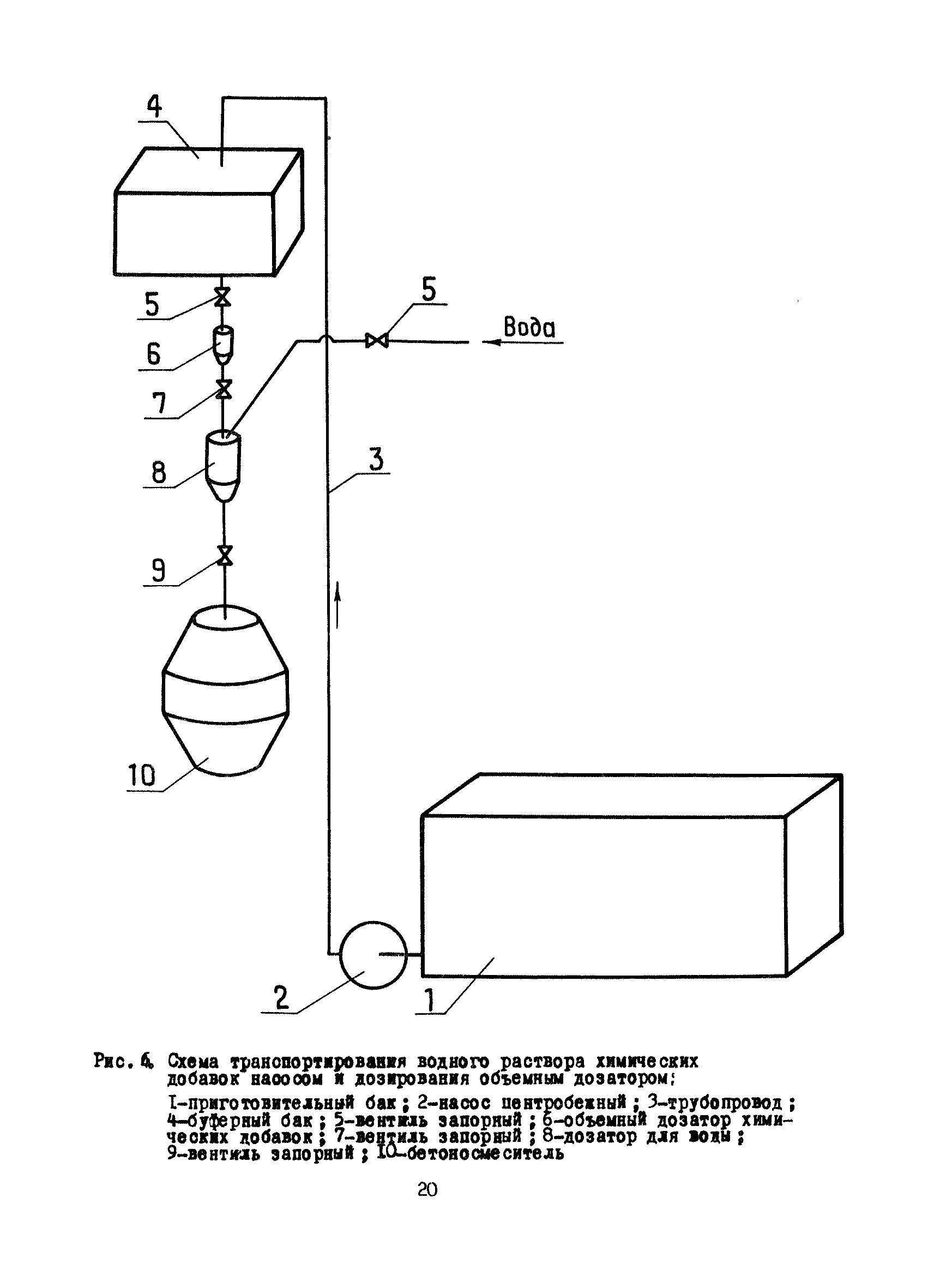 РД 12.18.076-88