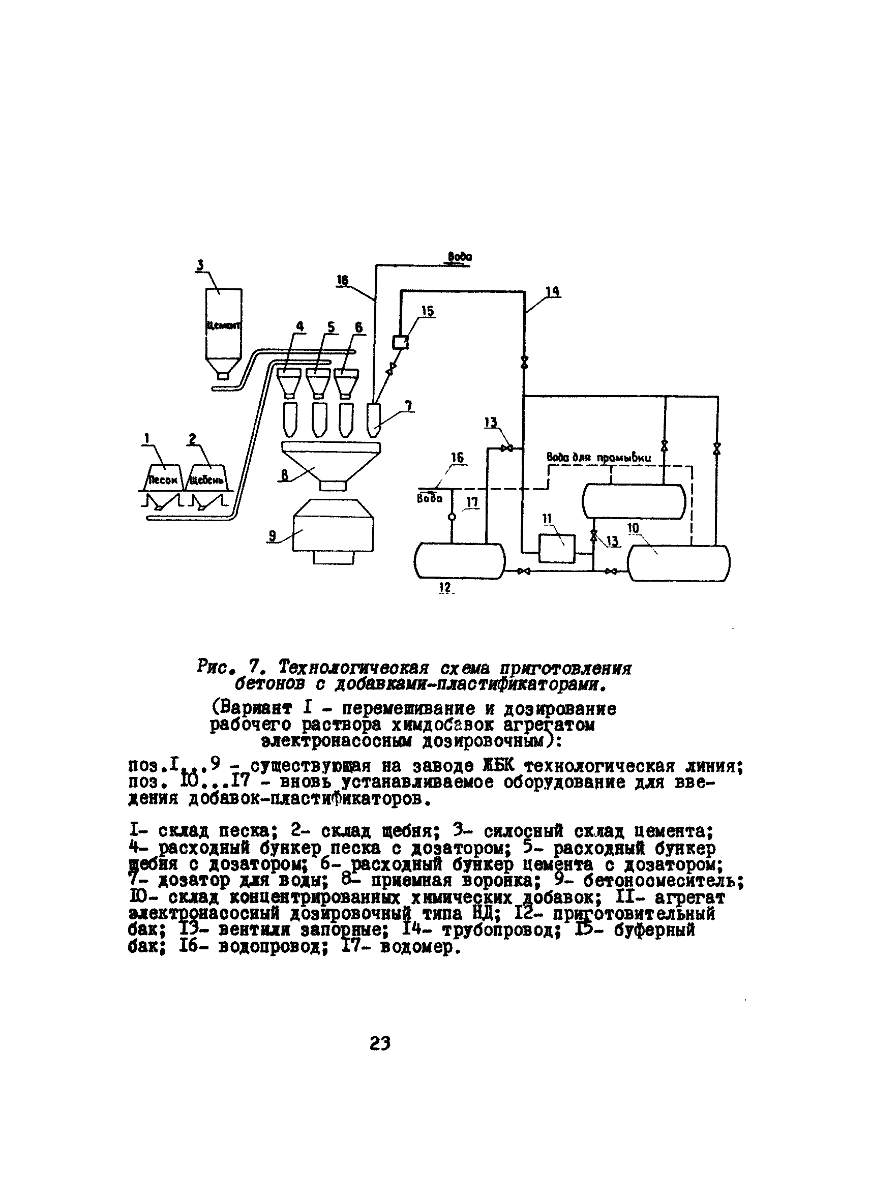 РД 12.18.076-88