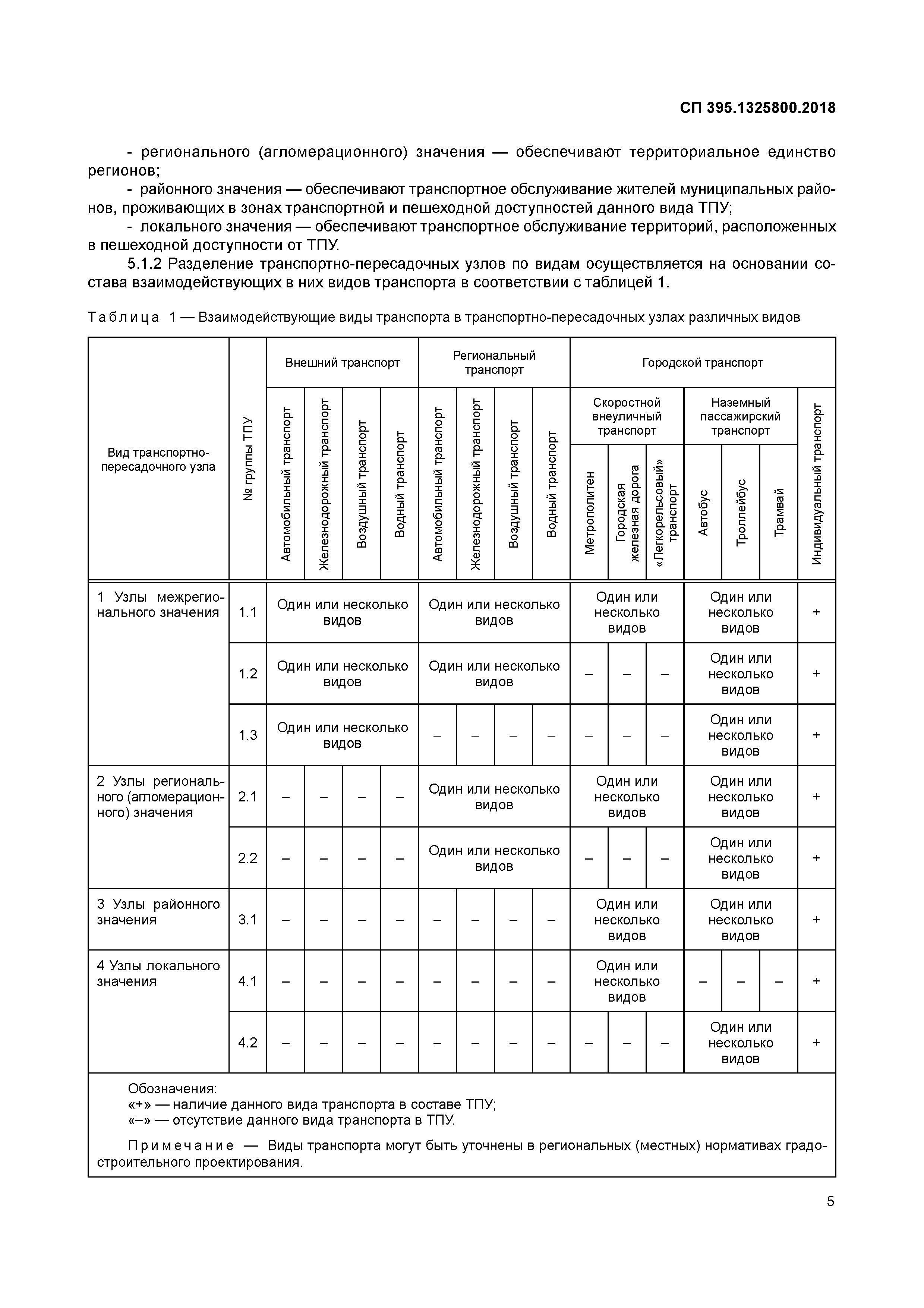 СП 395.1325800.2018