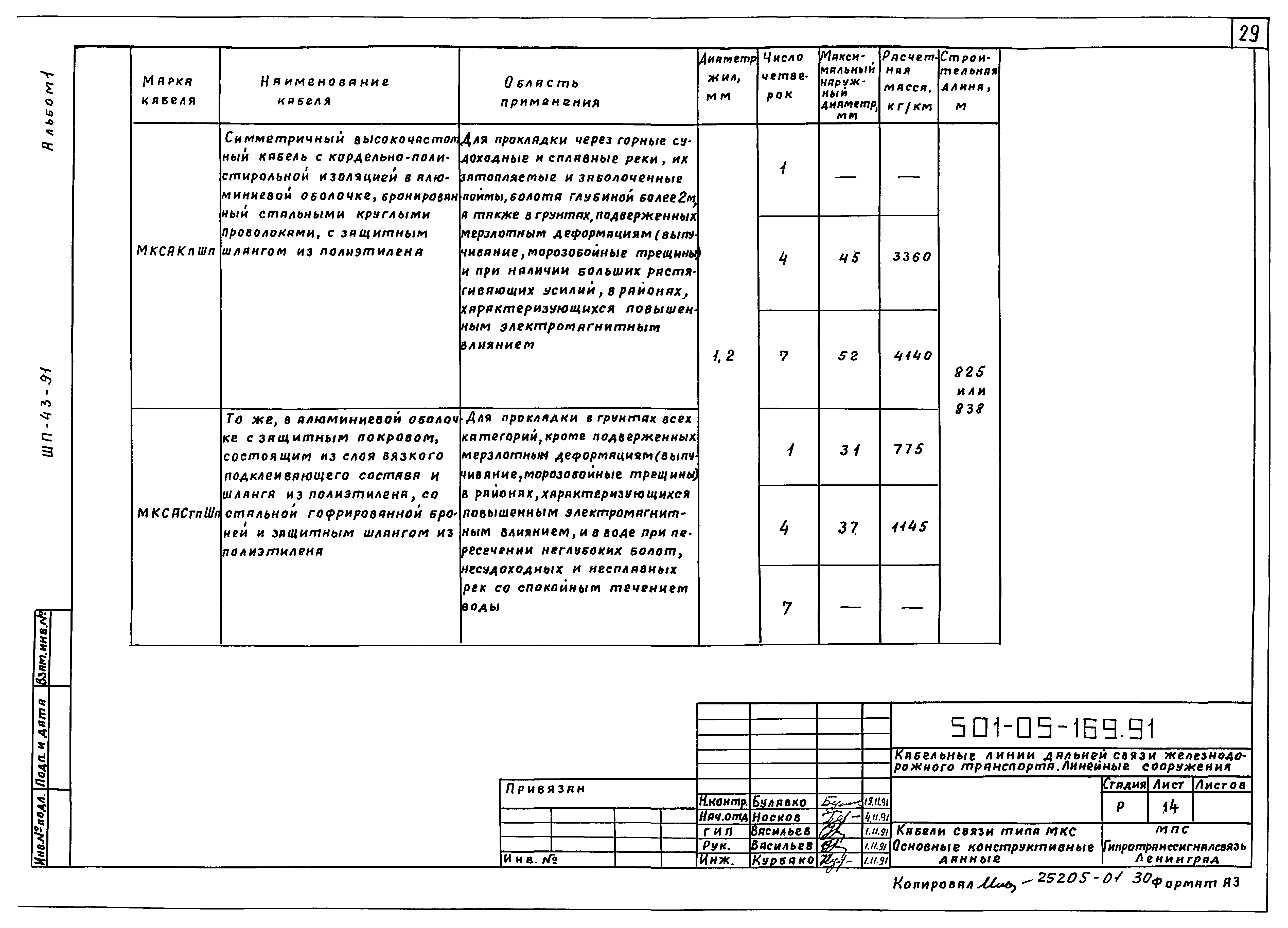 Типовые материалы для проектирования 501-05-169.91