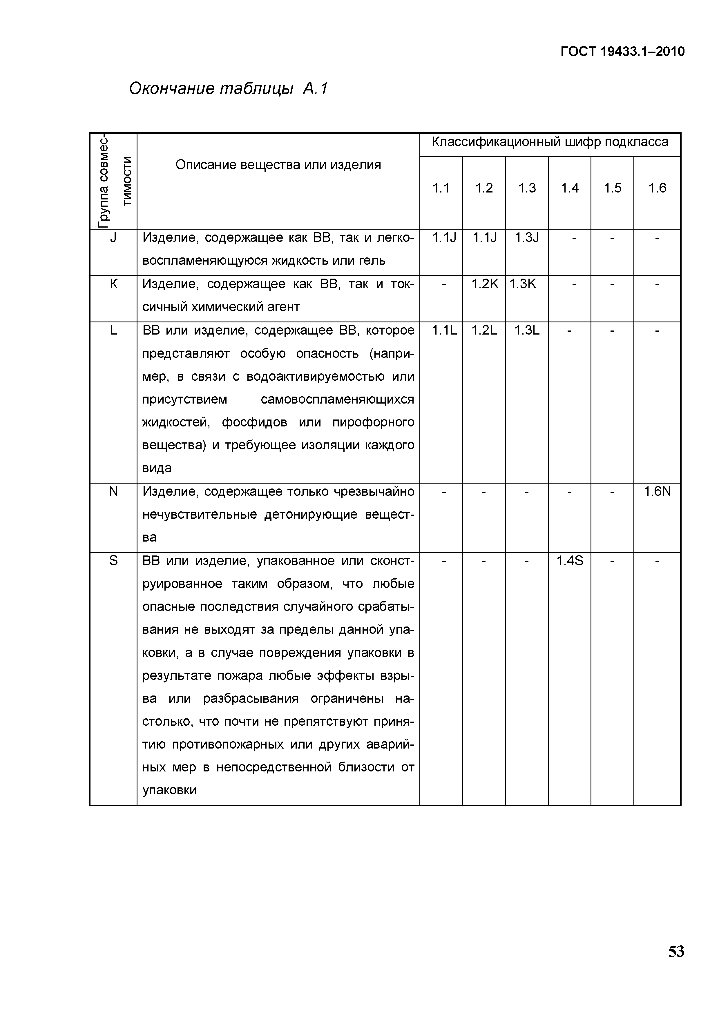 ГОСТ 19433.1-2010