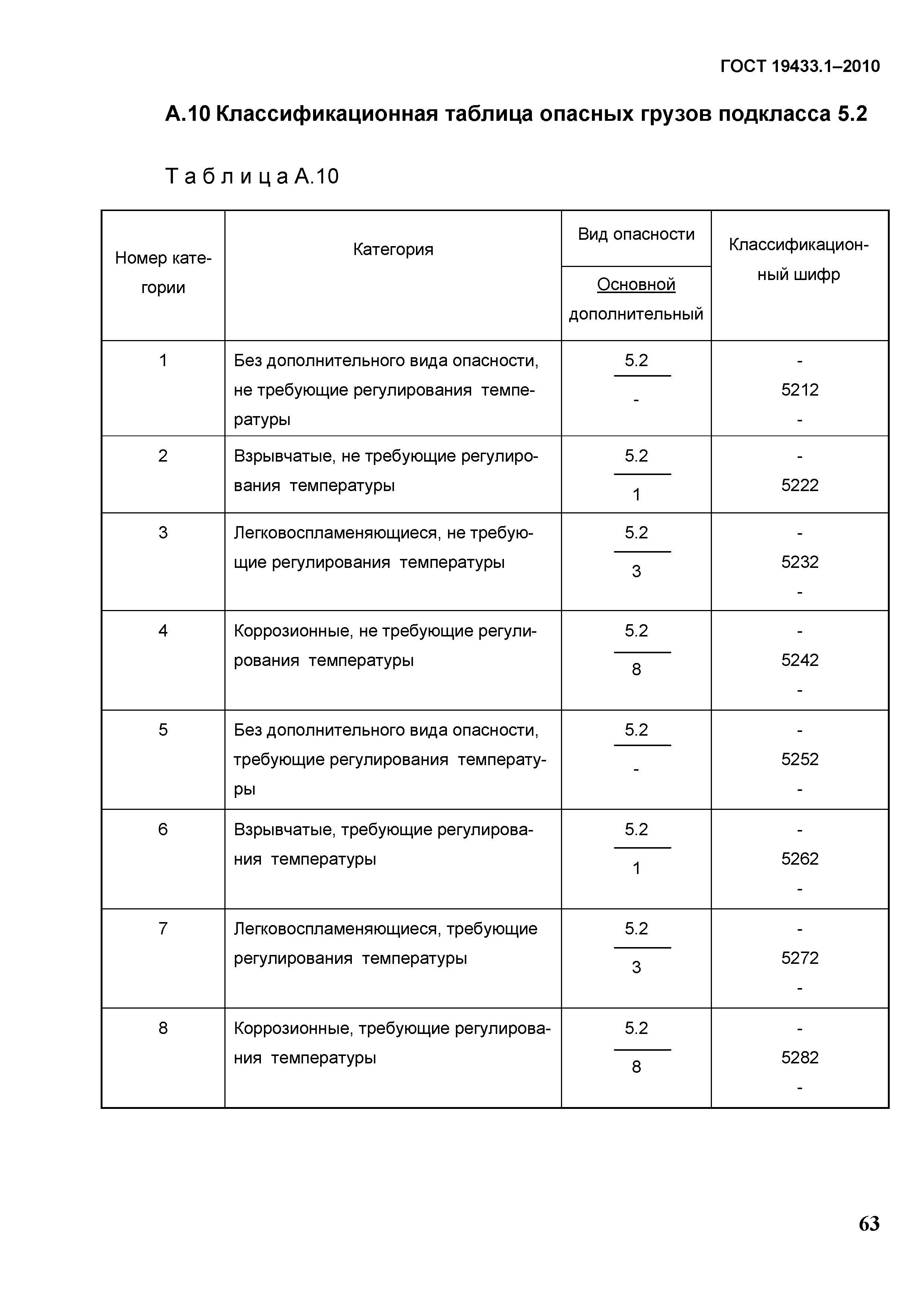 ГОСТ 19433.1-2010