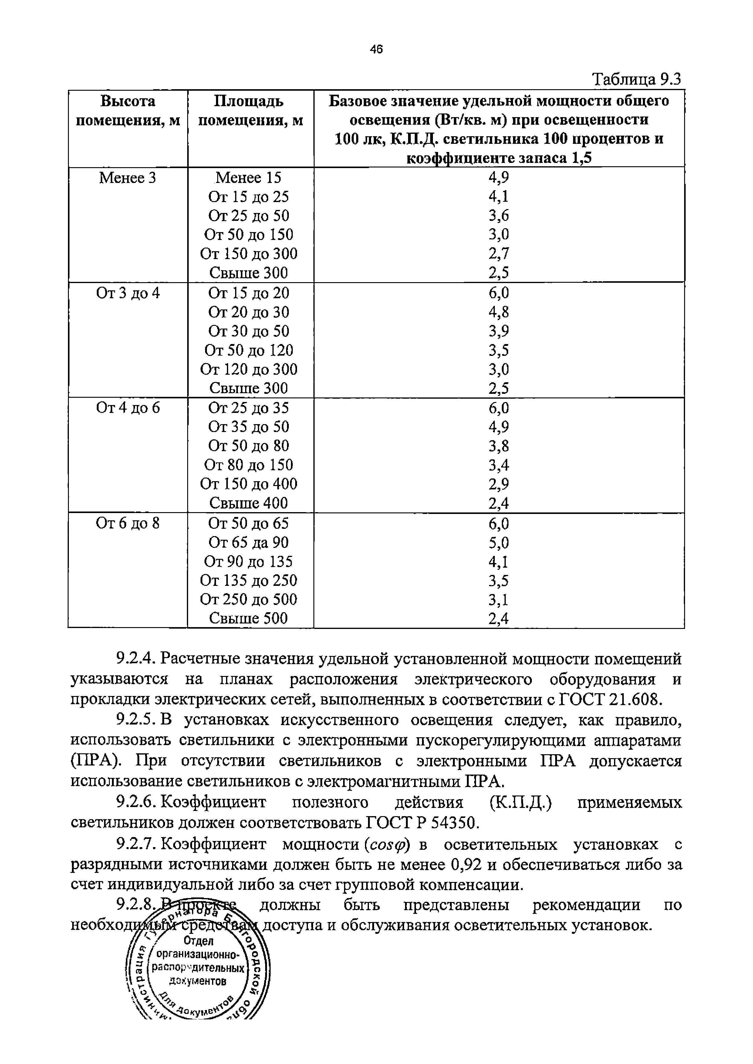 ТСН 23-310-2016 БелО