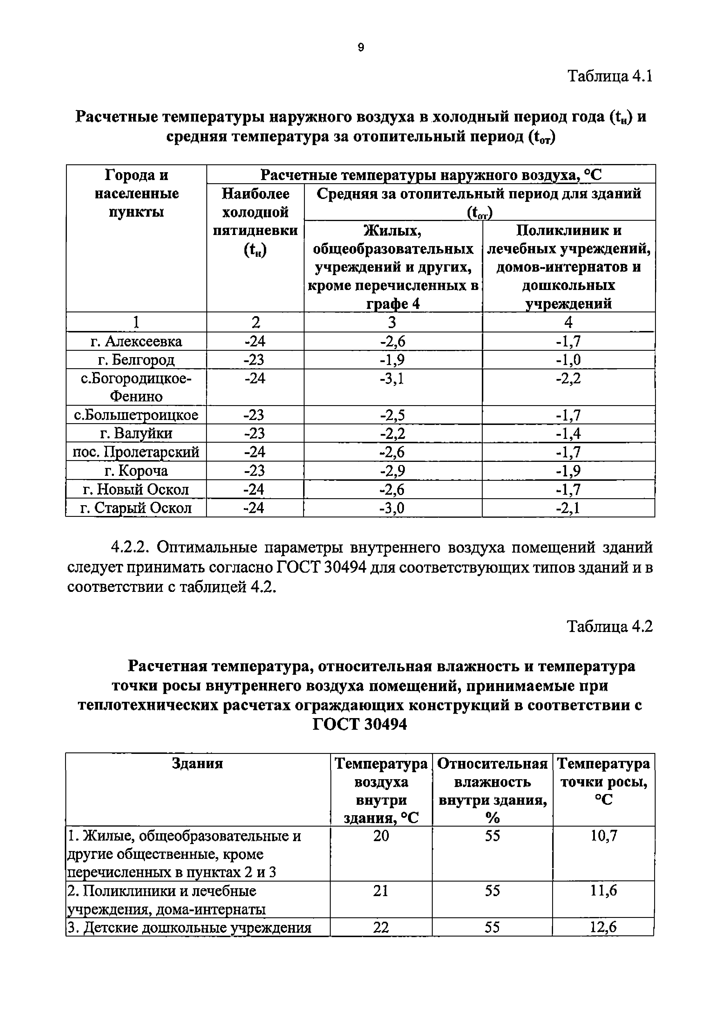 ТСН 23-310-2016 БелО