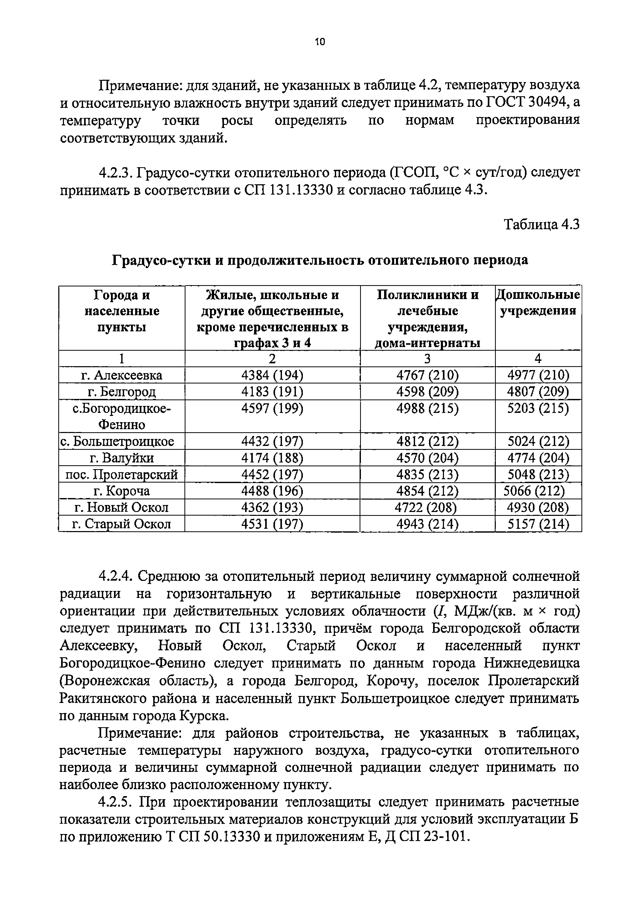 ТСН 23-310-2016 БелО