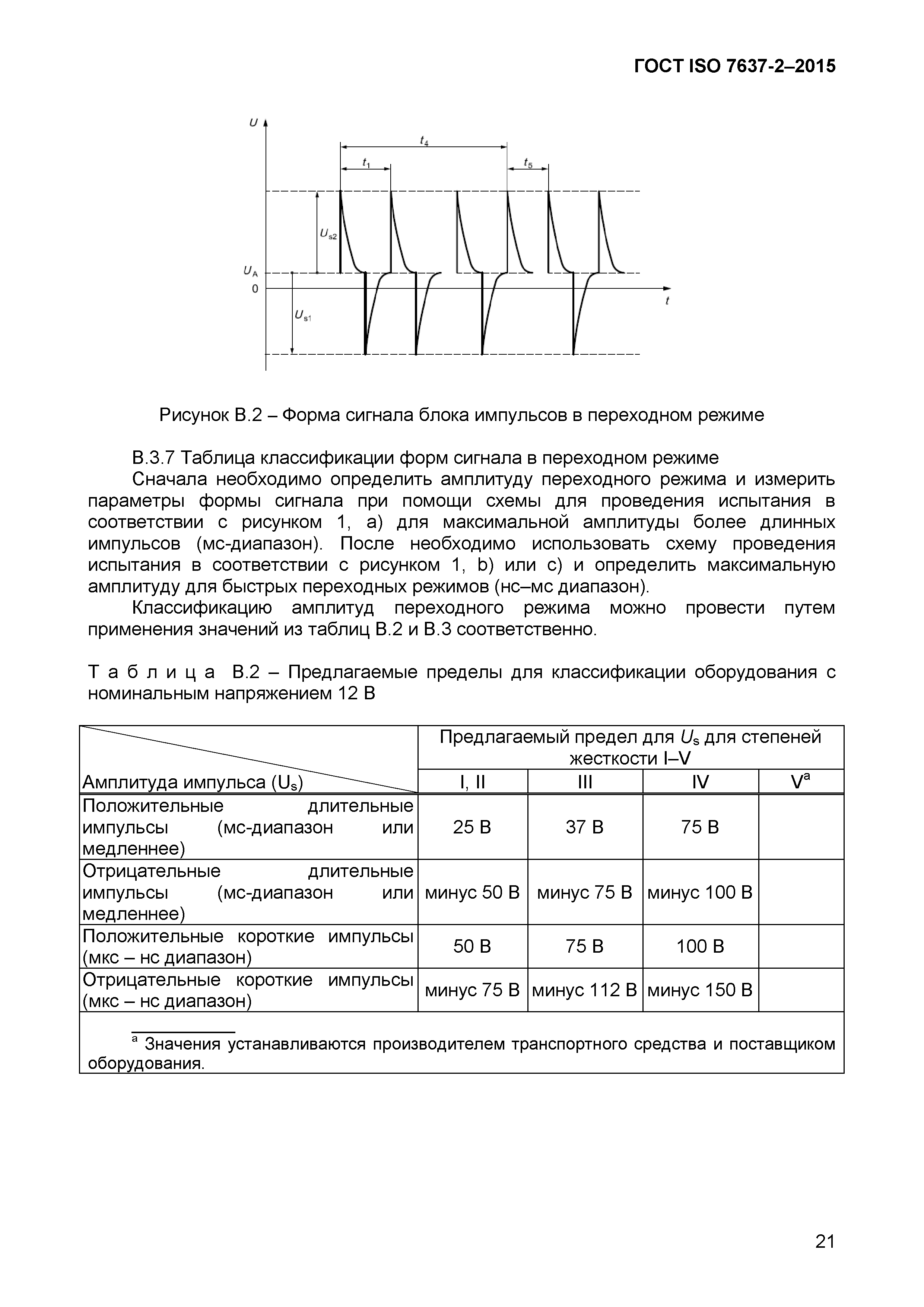 ГОСТ ISO 7637-2-2015