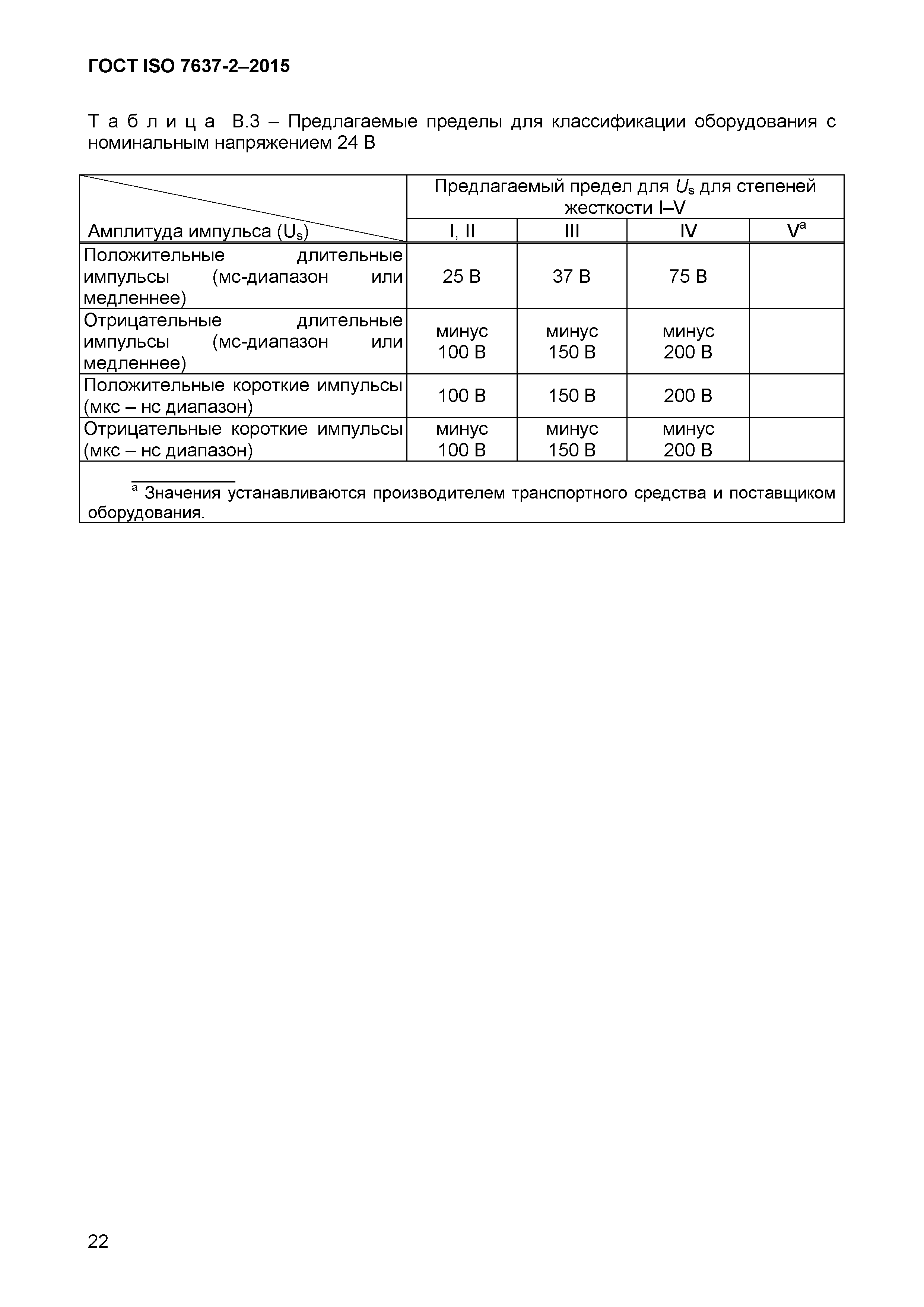 ГОСТ ISO 7637-2-2015