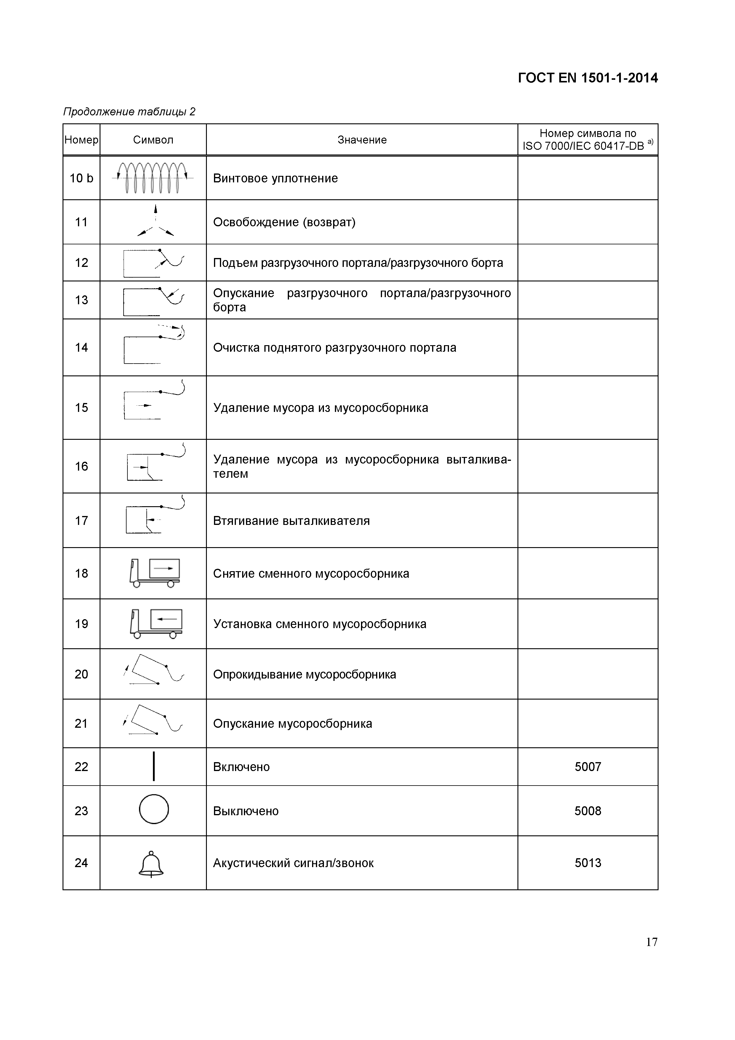 ГОСТ EN 1501-1-2014