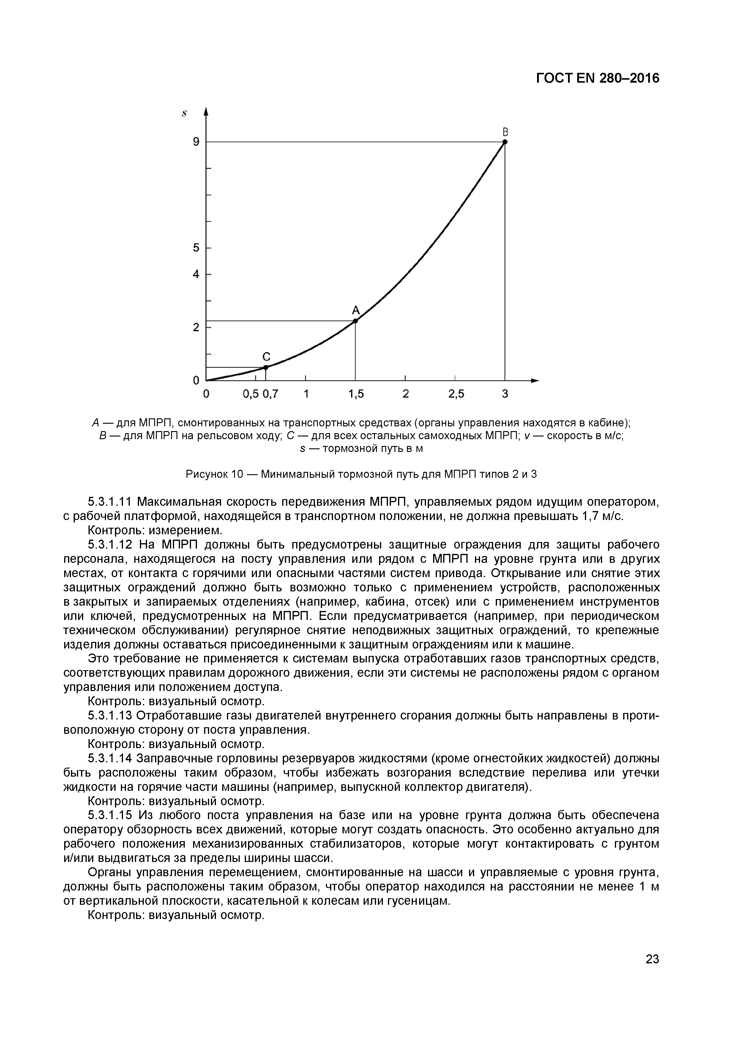 ГОСТ EN 280-2016