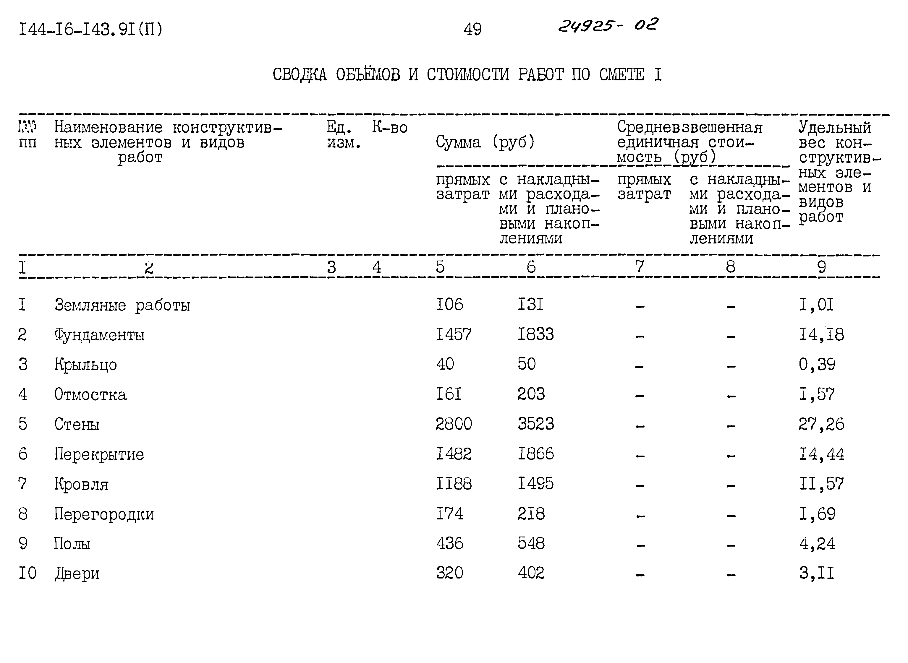 Типовой проект 144-16-143.91