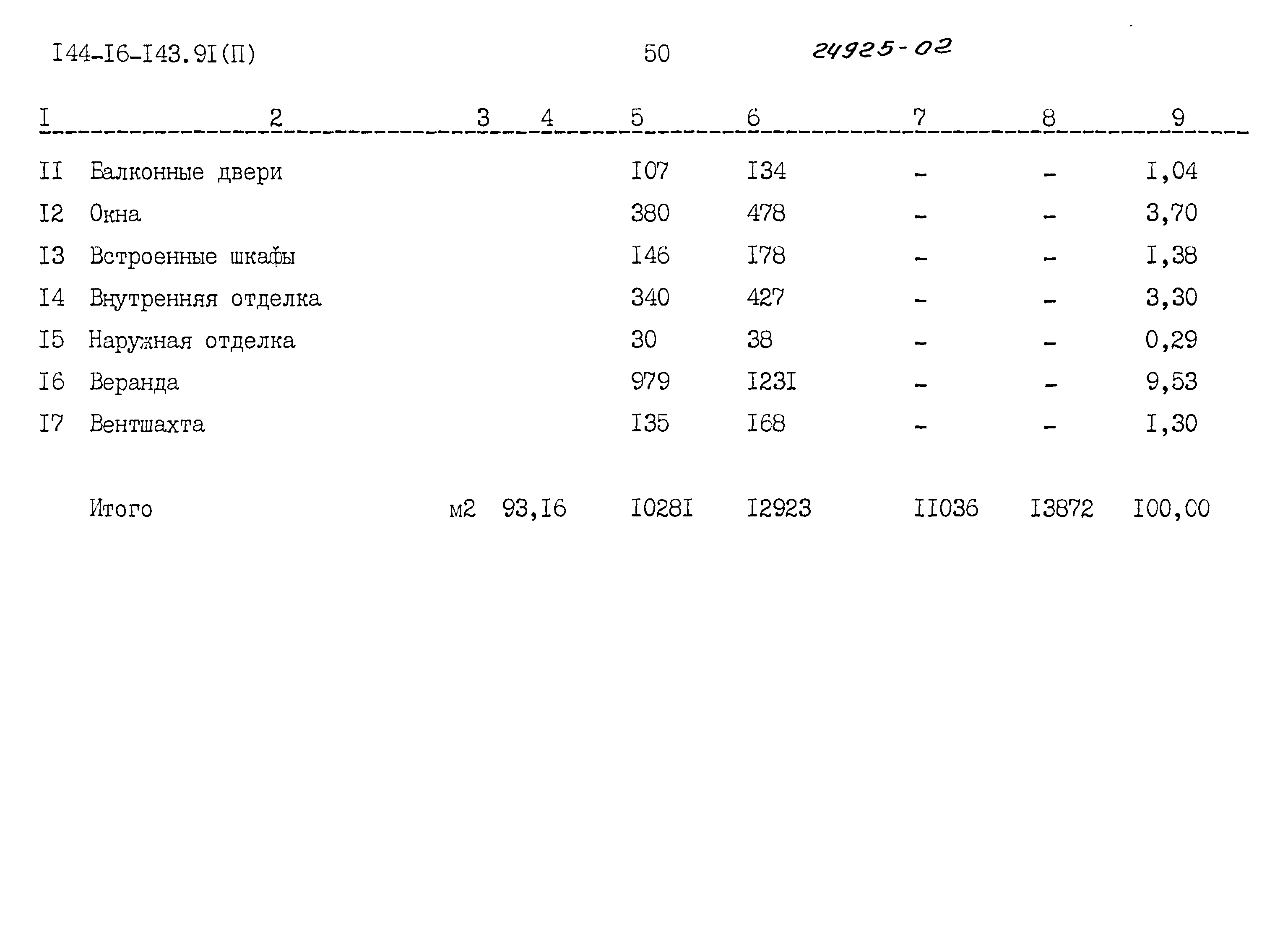 Типовой проект 144-16-143.91