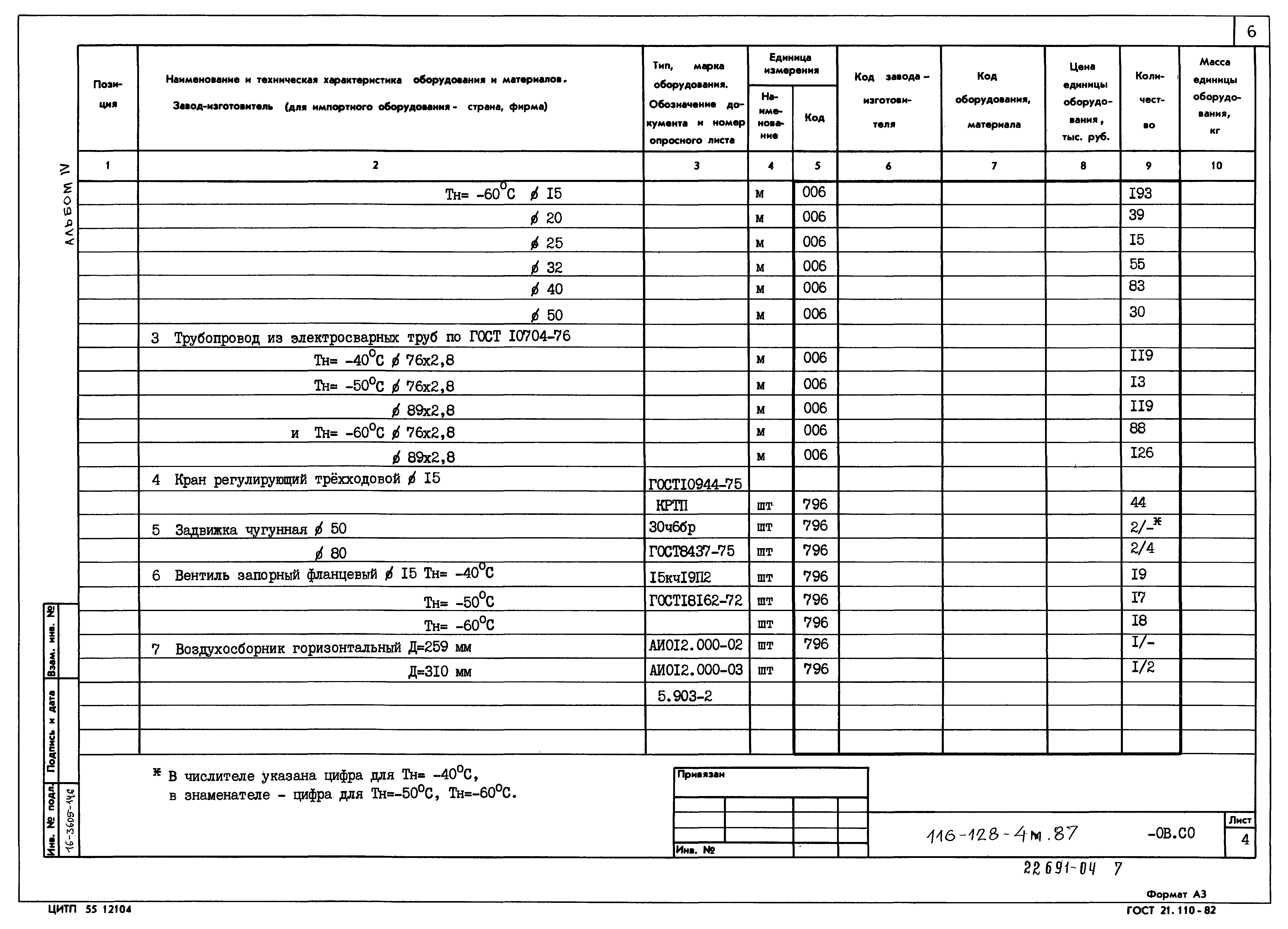 Типовой проект 116-128-4м.87