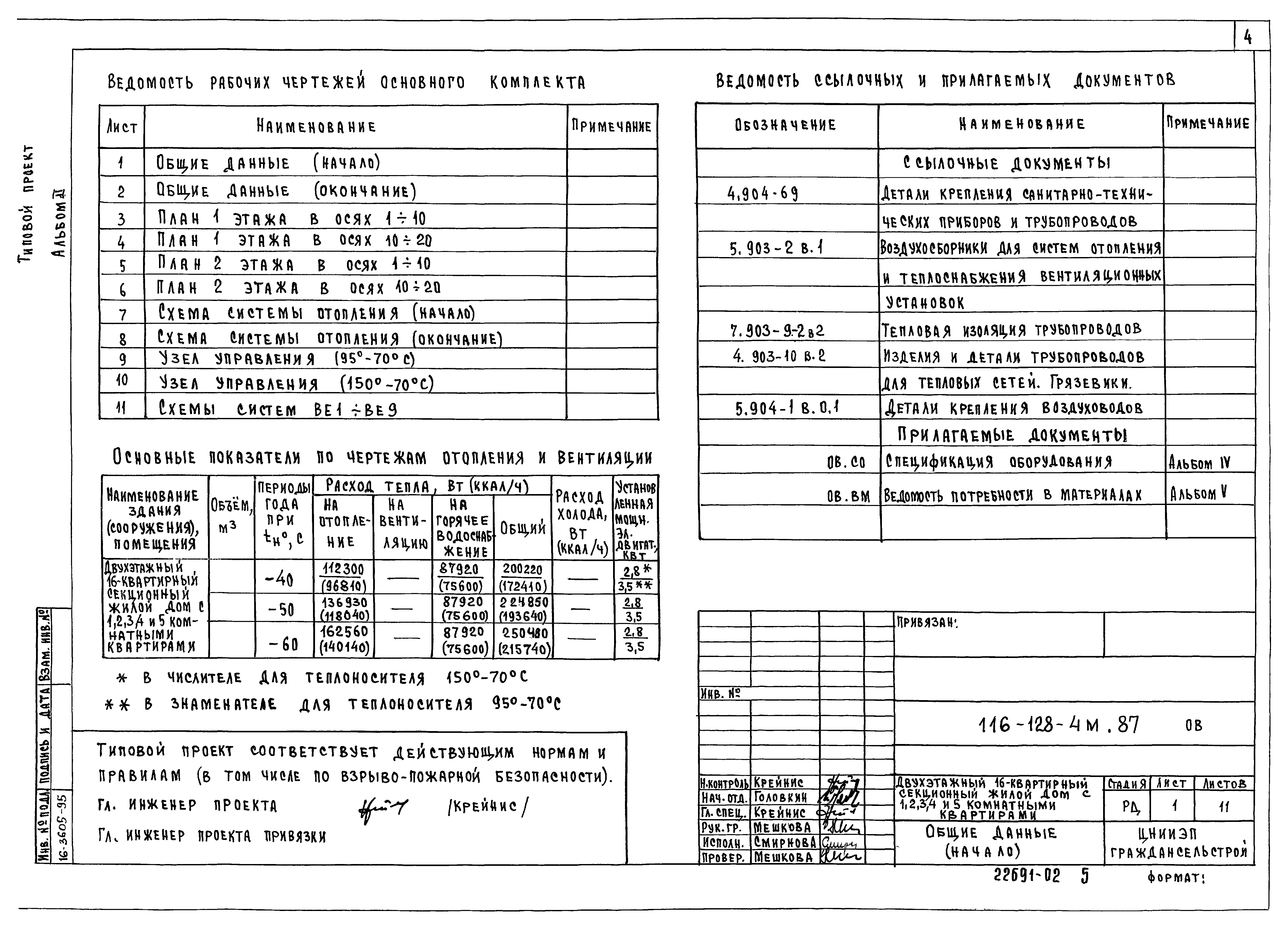 Типовой проект 116-128-4м.87