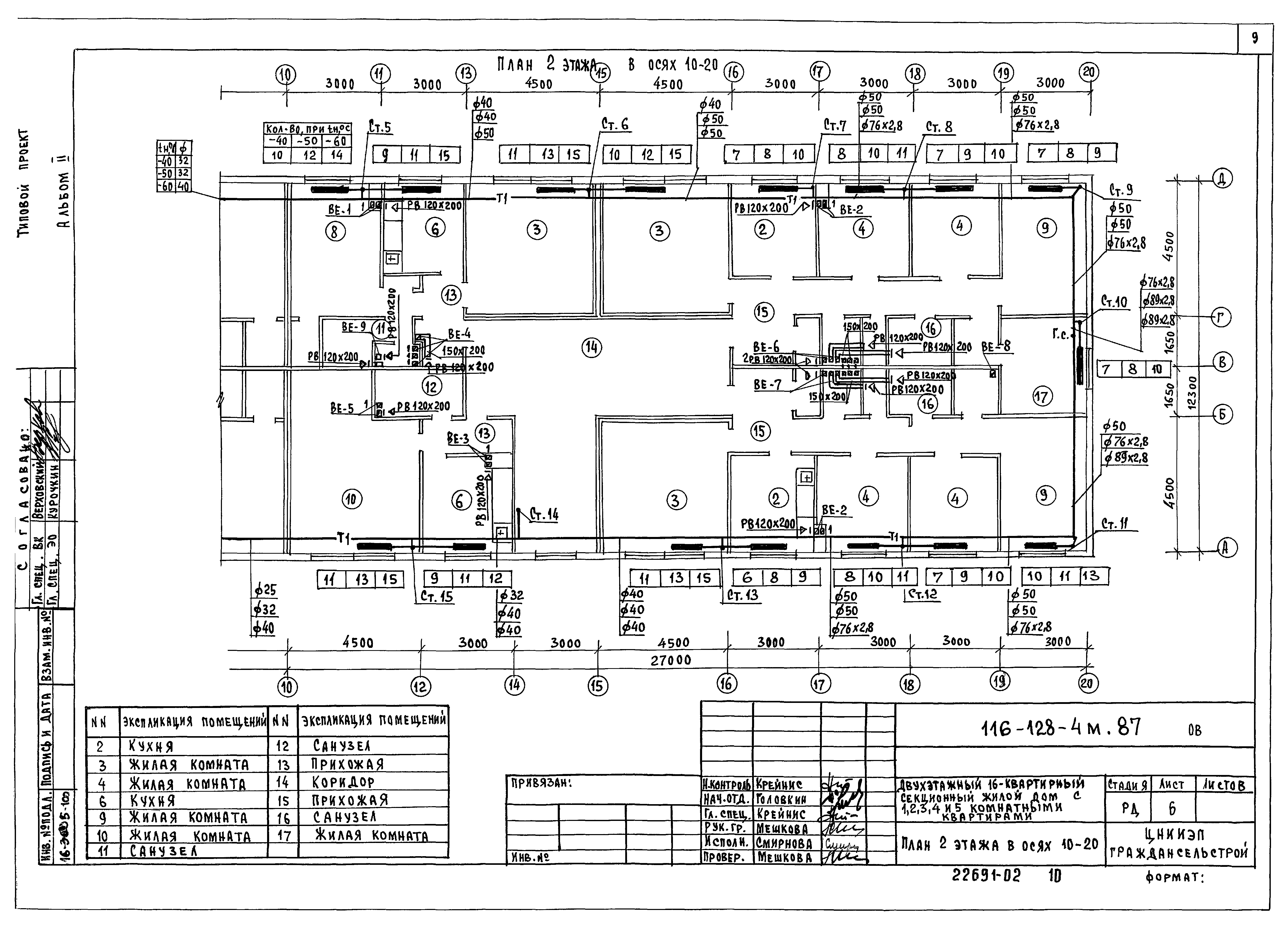 Типовой проект 116-128-4м.87