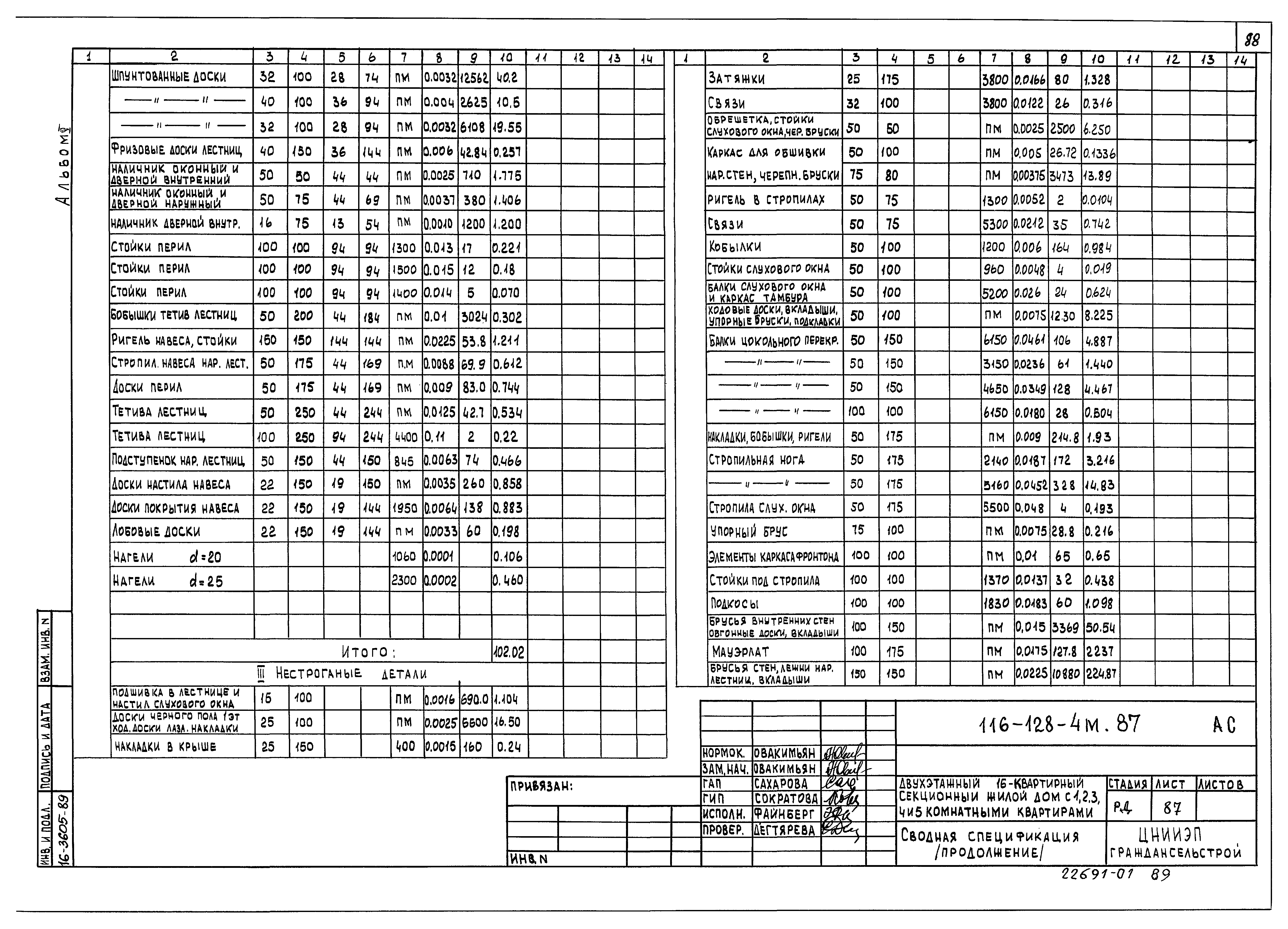 Типовой проект 116-128-4м.87