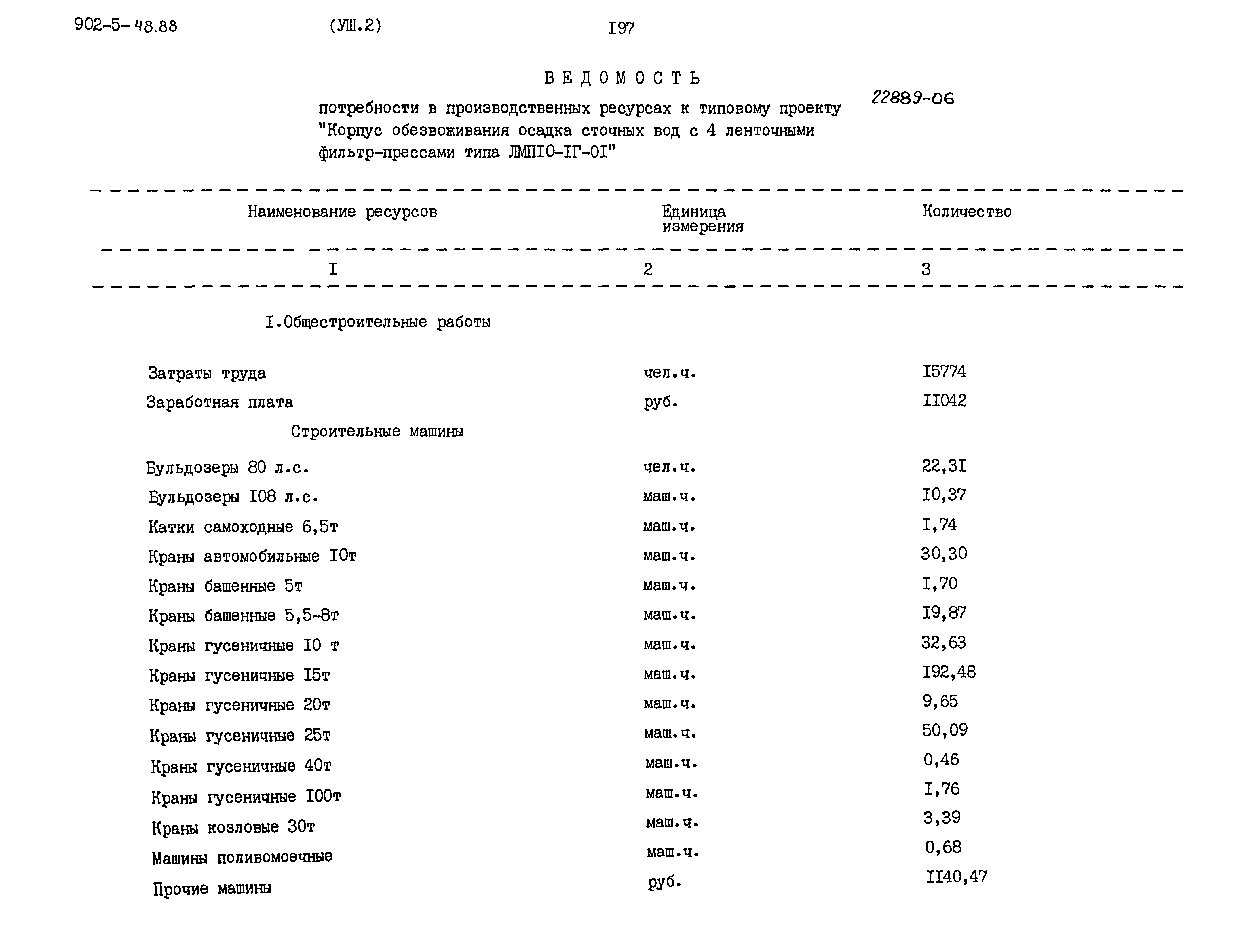 Типовой проект 902-5-48.88