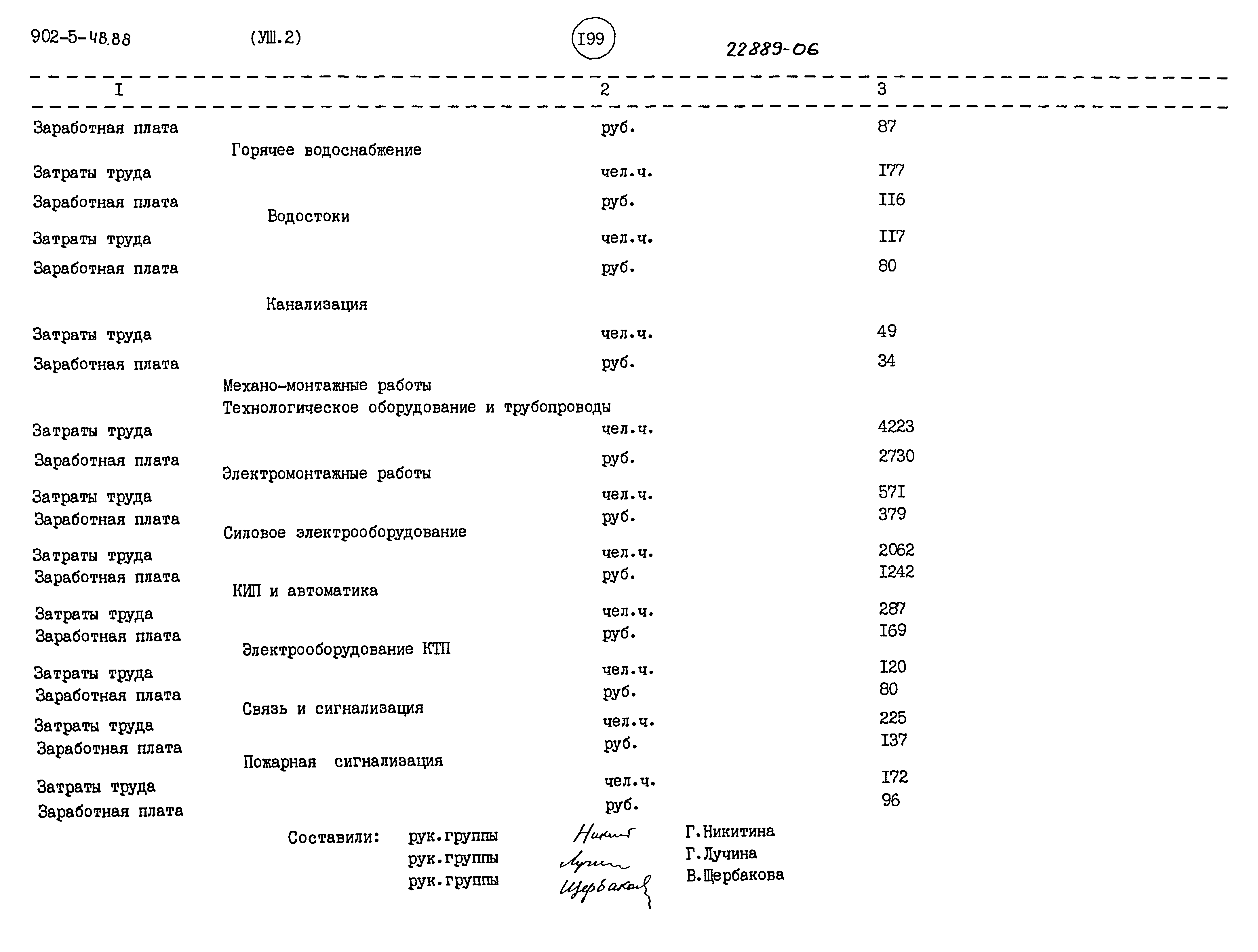 Типовой проект 902-5-48.88