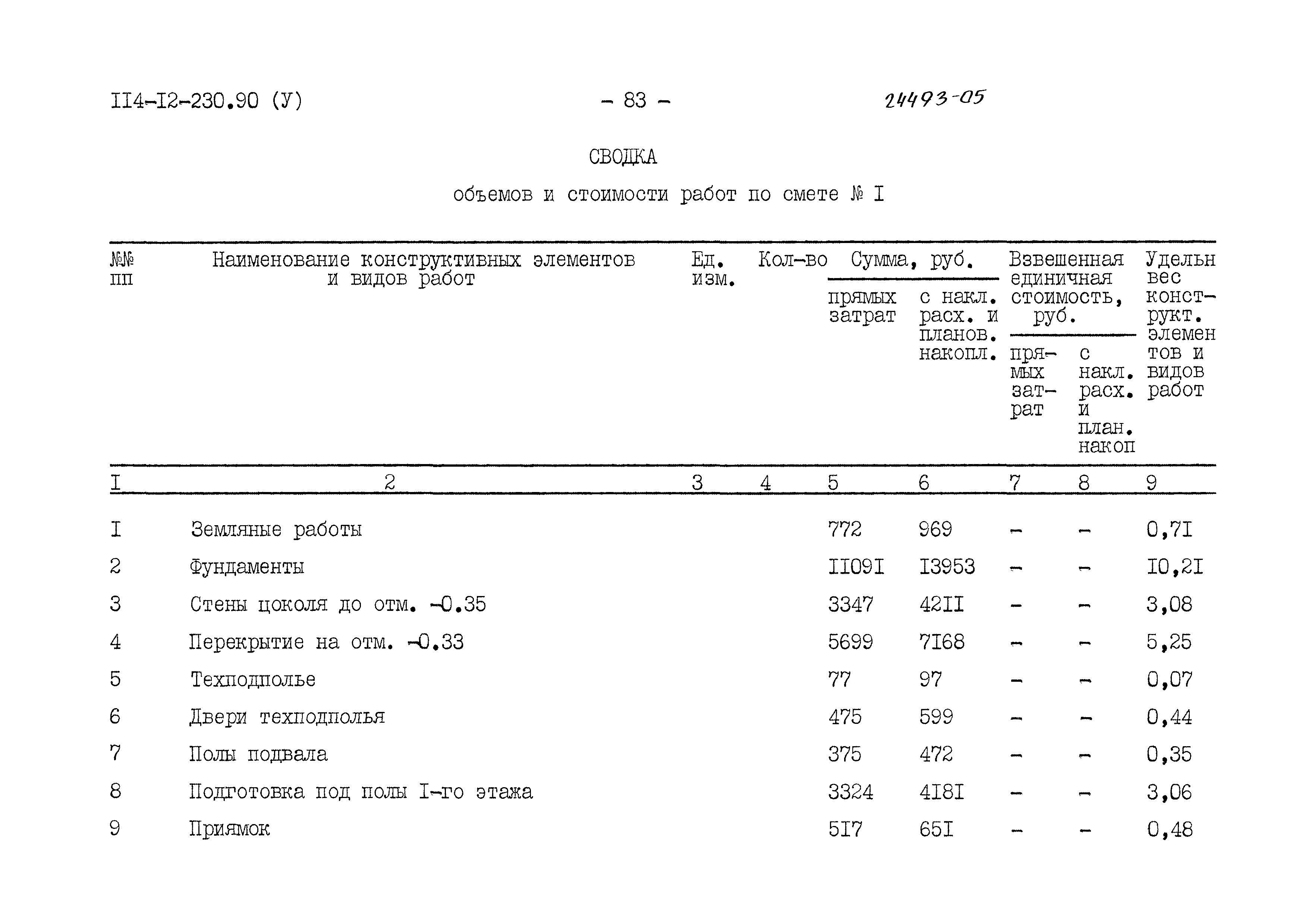 Типовой проект 114-12-230.90