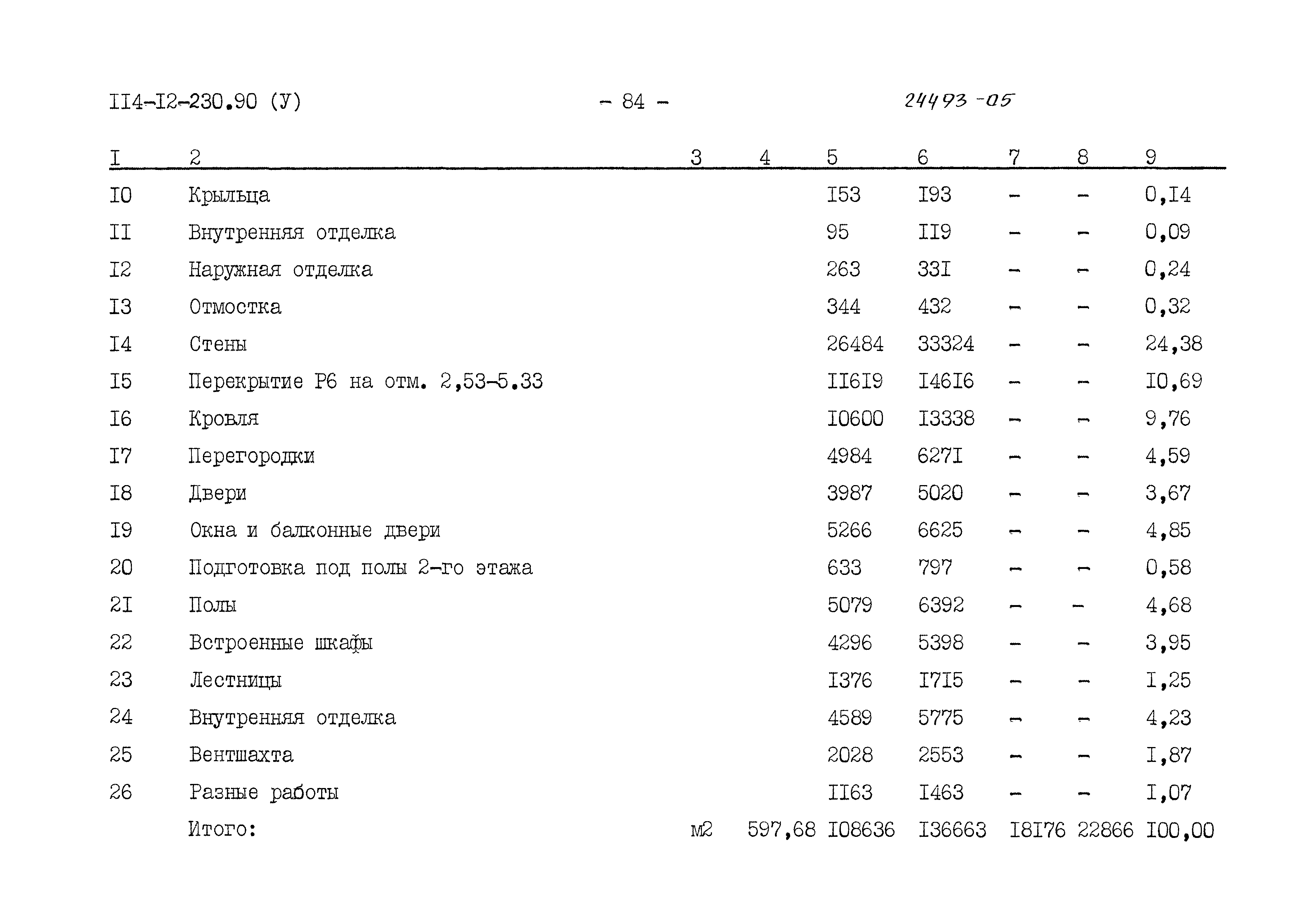 Типовой проект 114-12-230.90