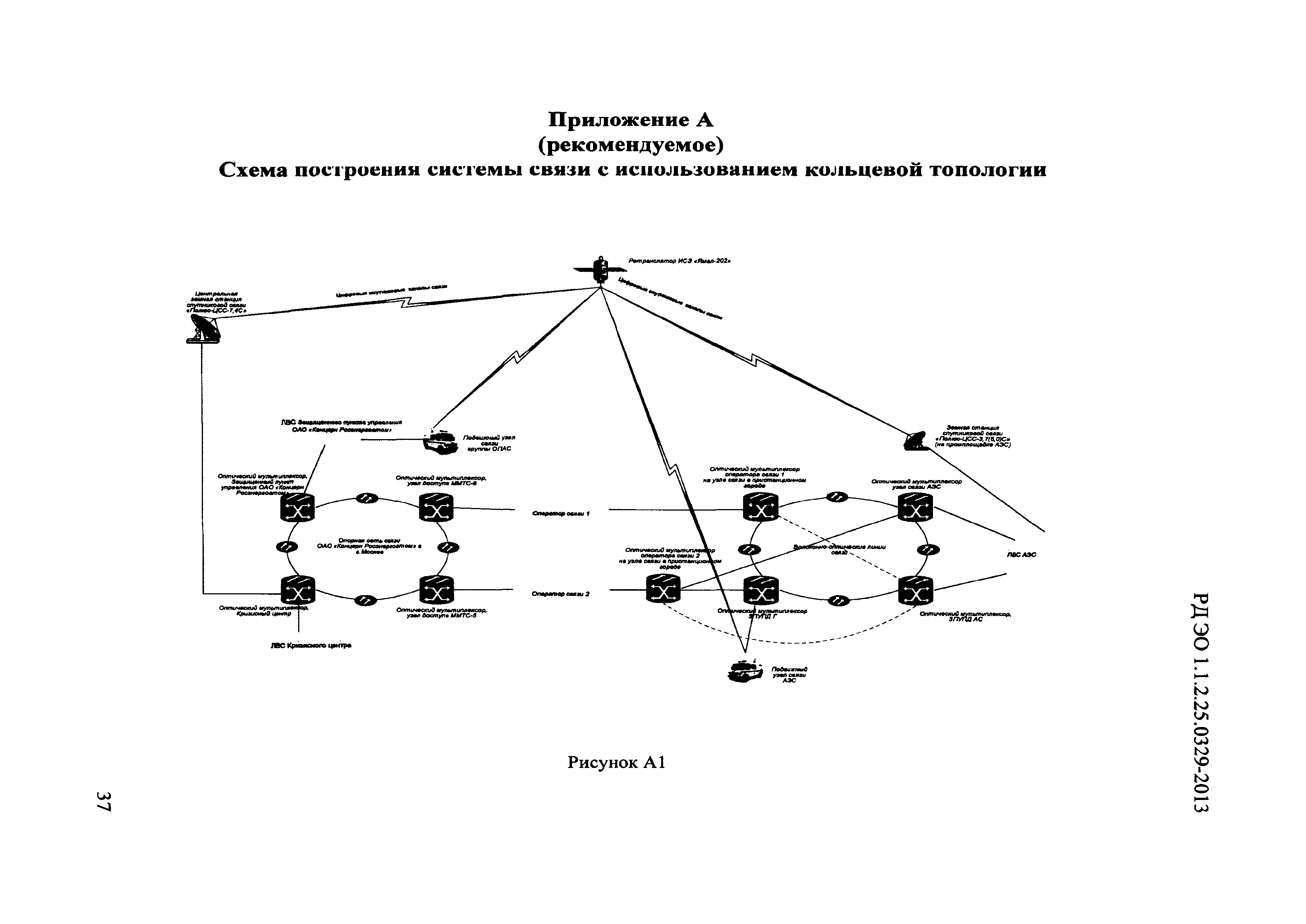 РД ЭО 1.1.2.25.0329-2013