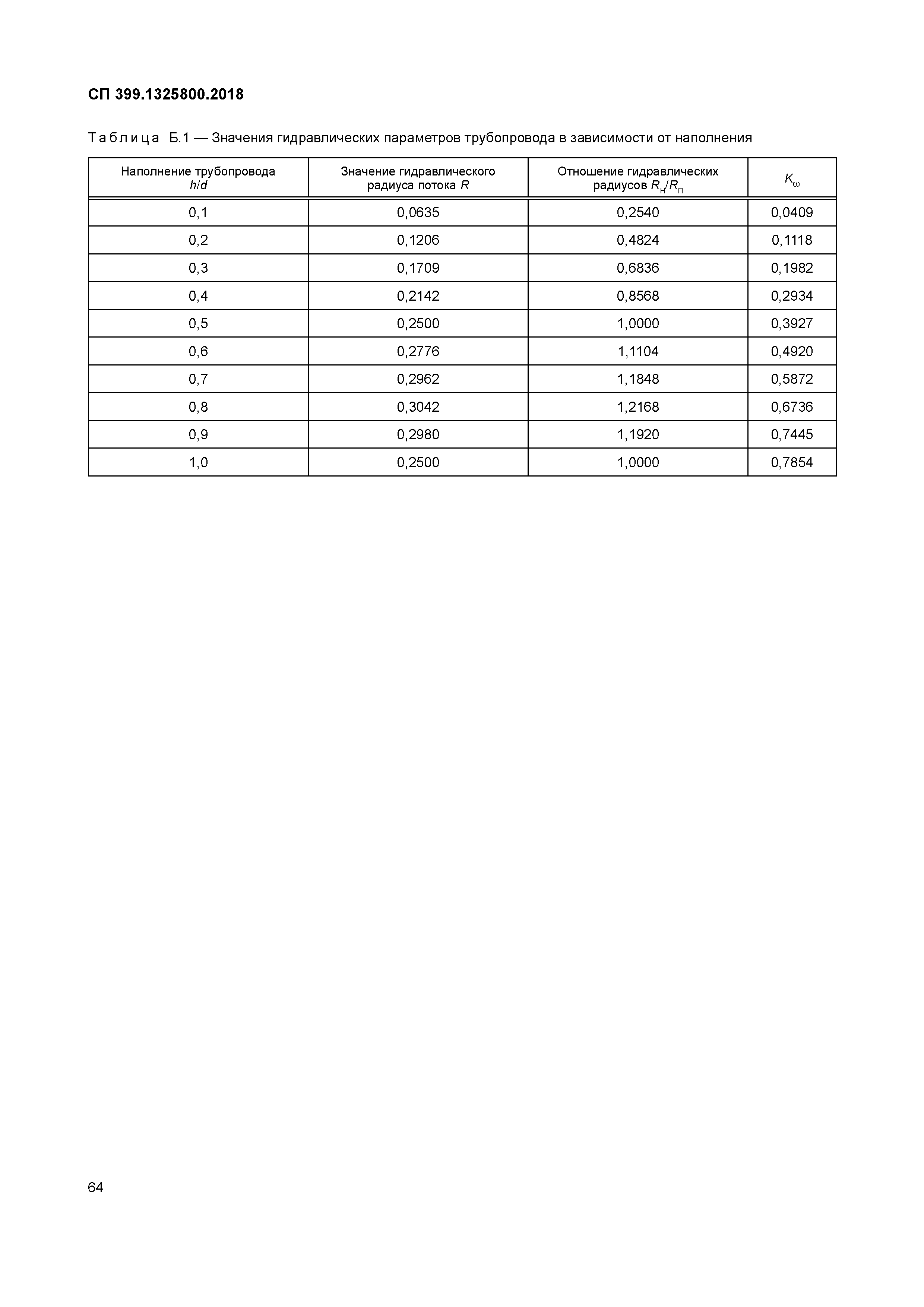 СП 399.1325800.2018