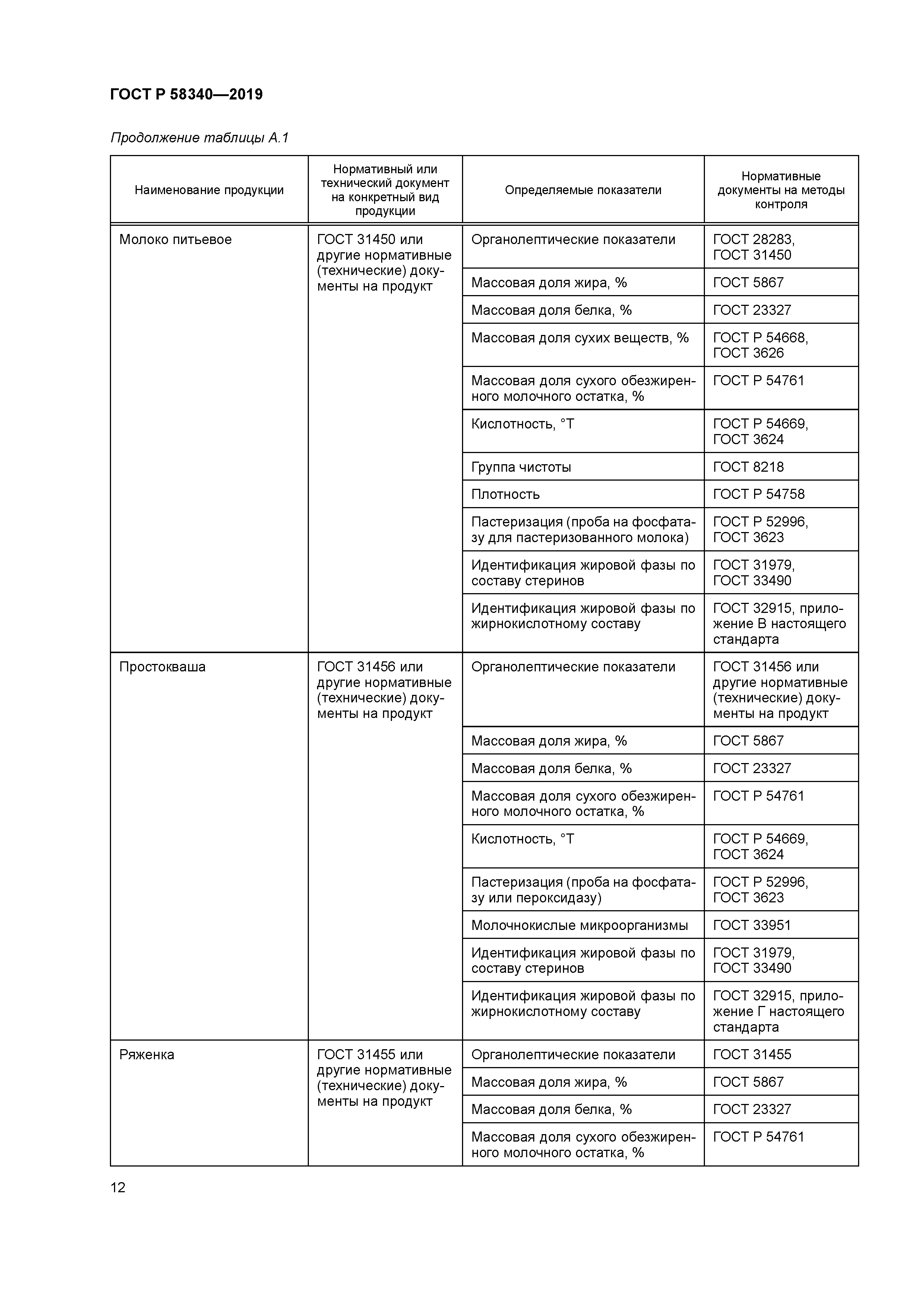 ГОСТ Р 58340-2019