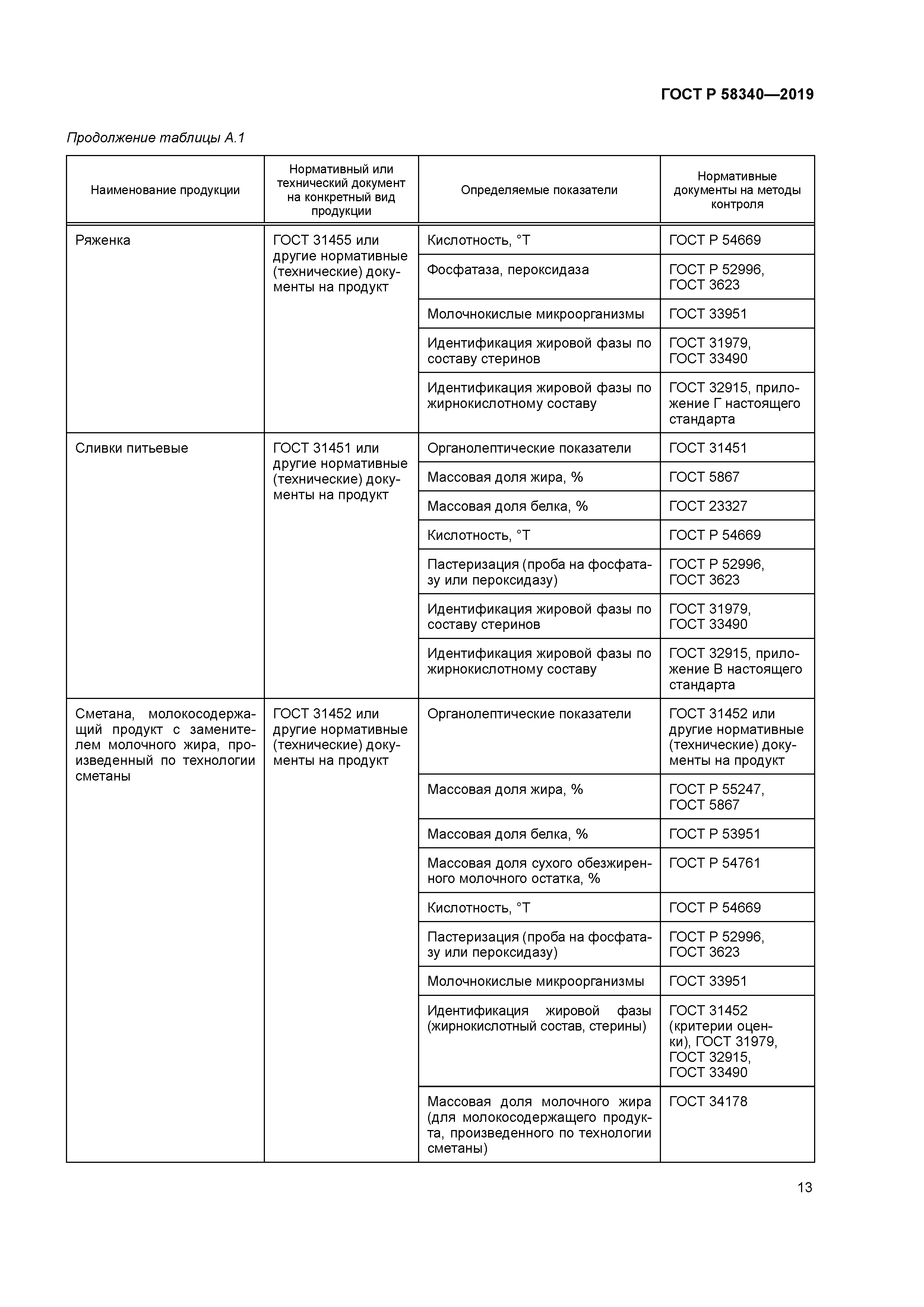 ГОСТ Р 58340-2019