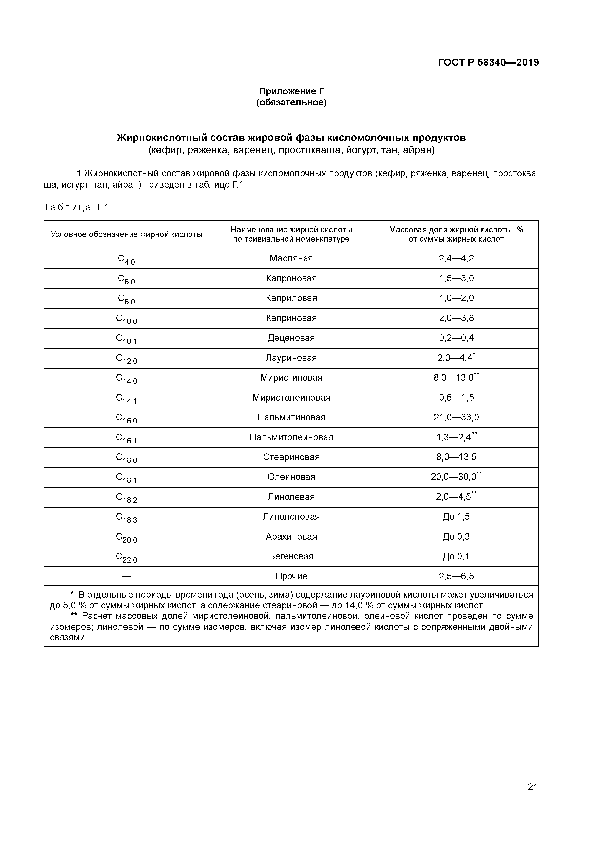 ГОСТ Р 58340-2019