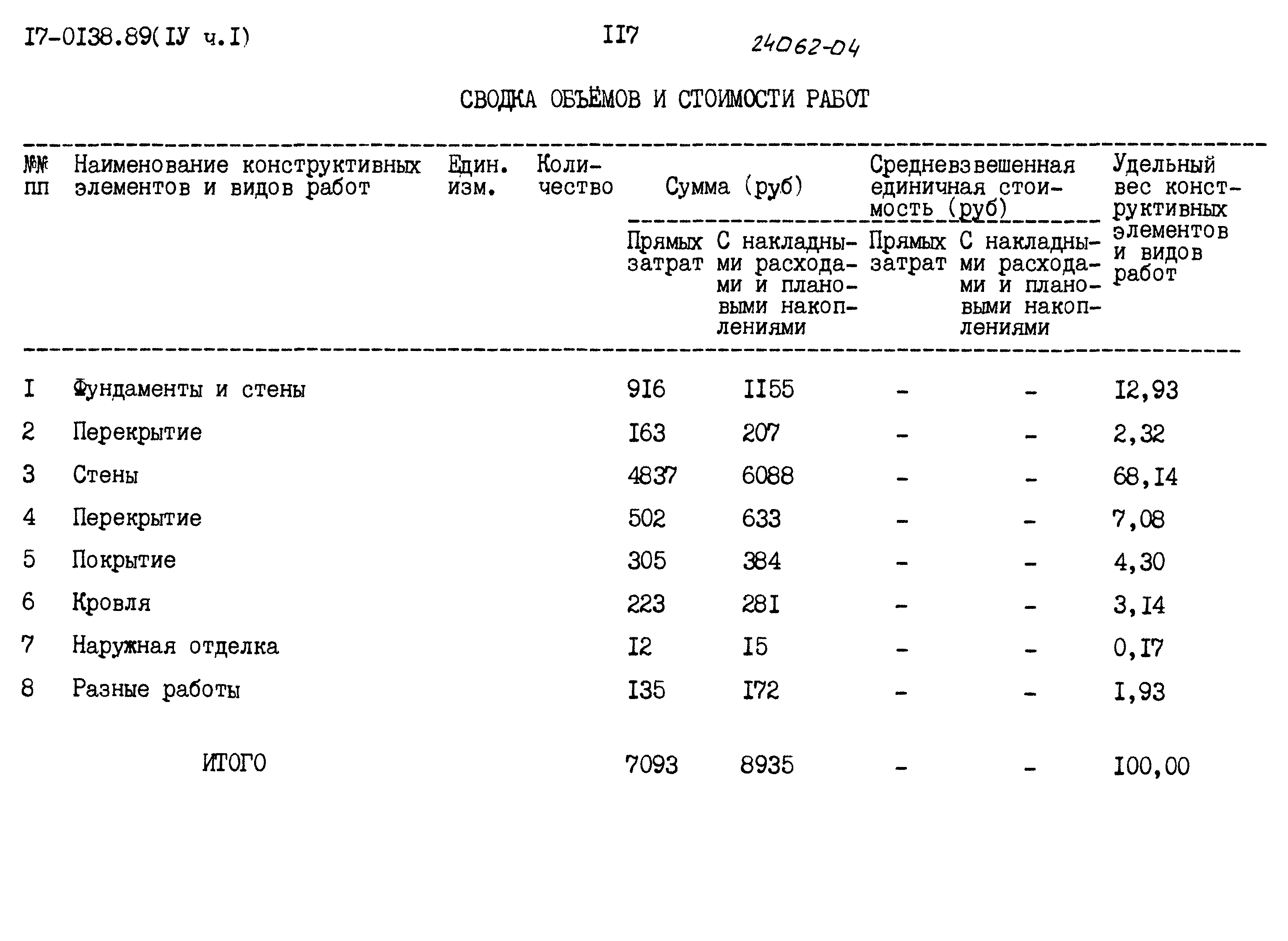 Типовой проект 17-0138.89