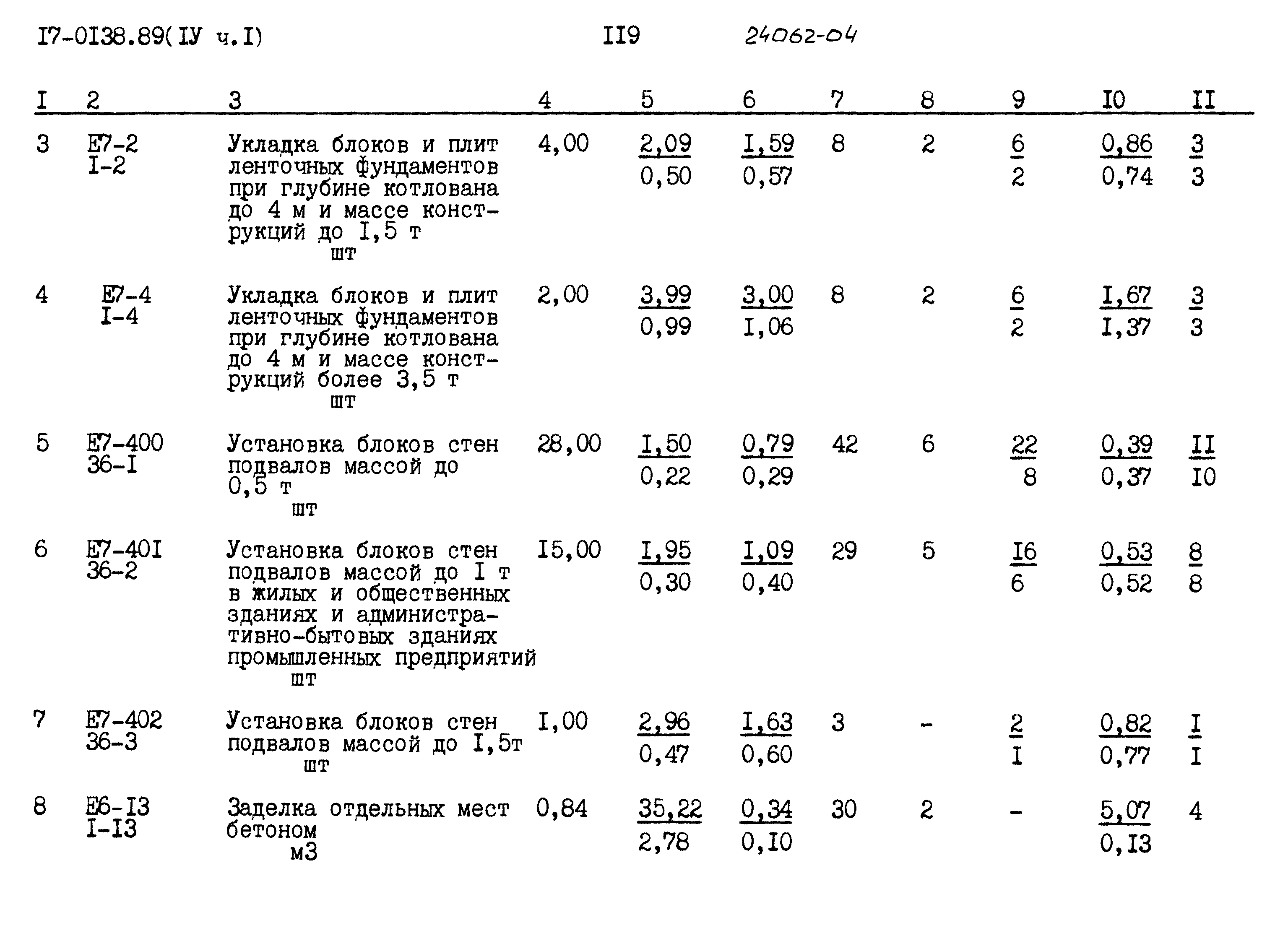 Типовой проект 17-0138.89