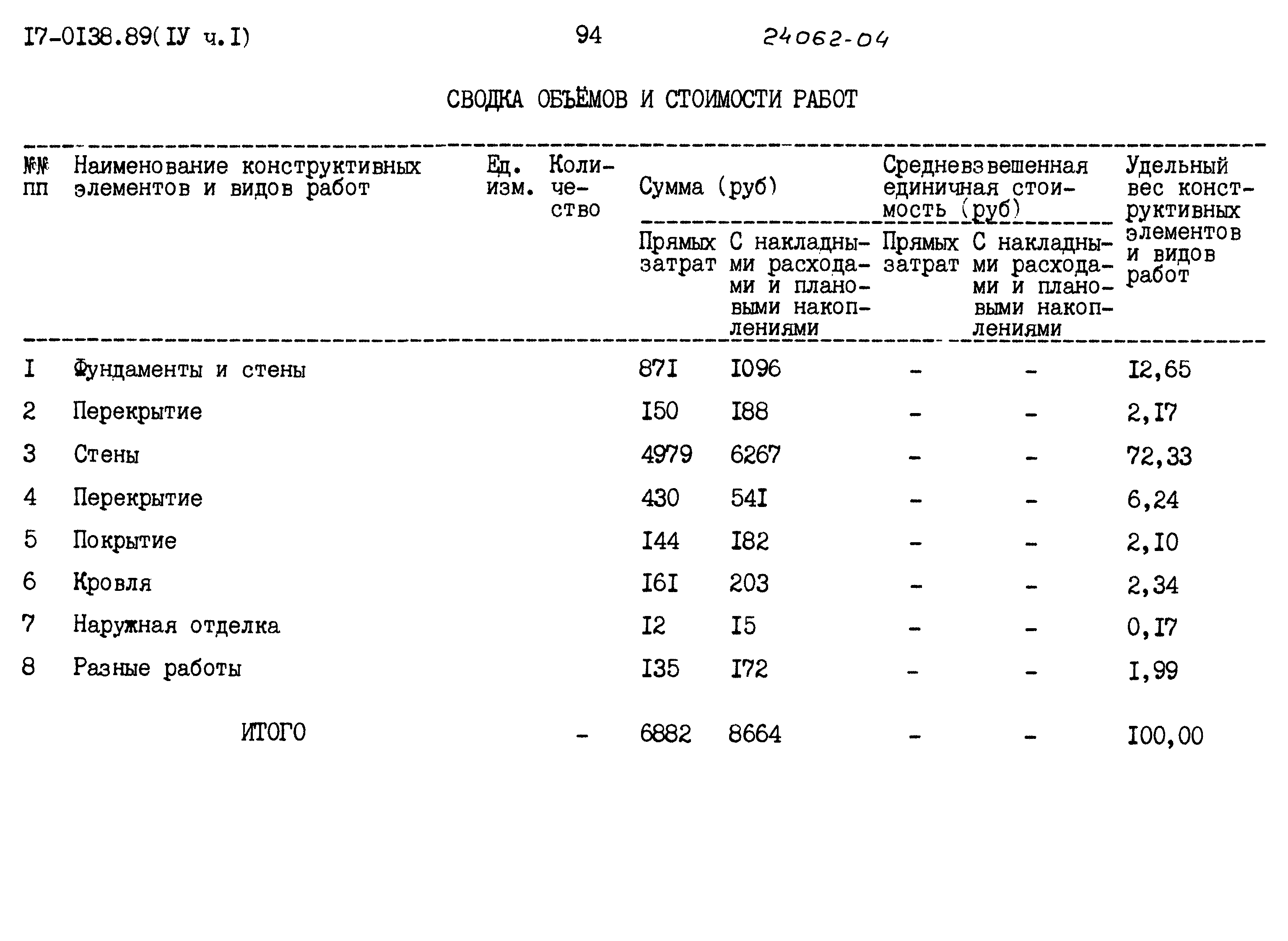 Типовой проект 17-0138.89