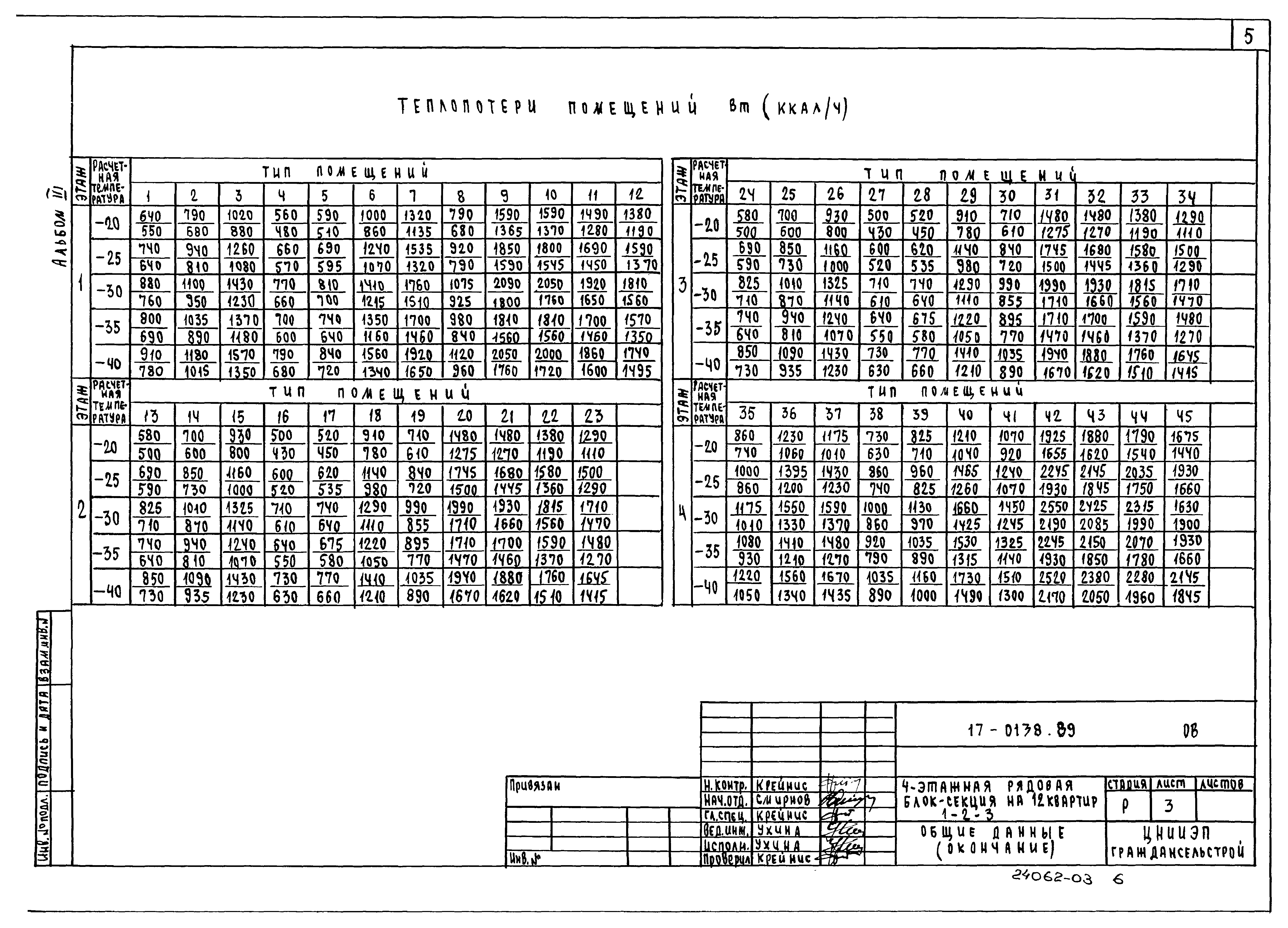 Типовой проект 17-0138.89