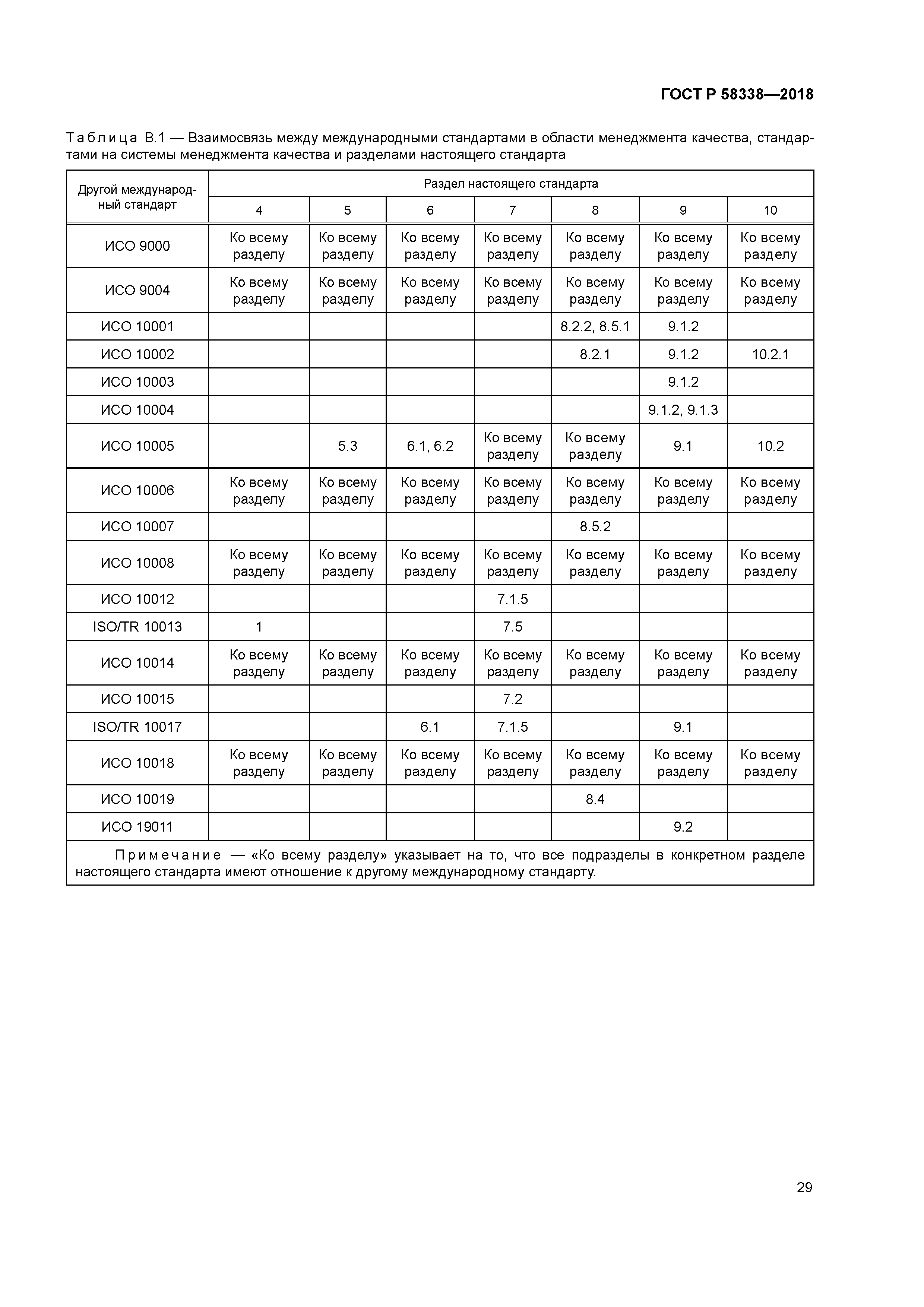 ГОСТ Р 58338-2018
