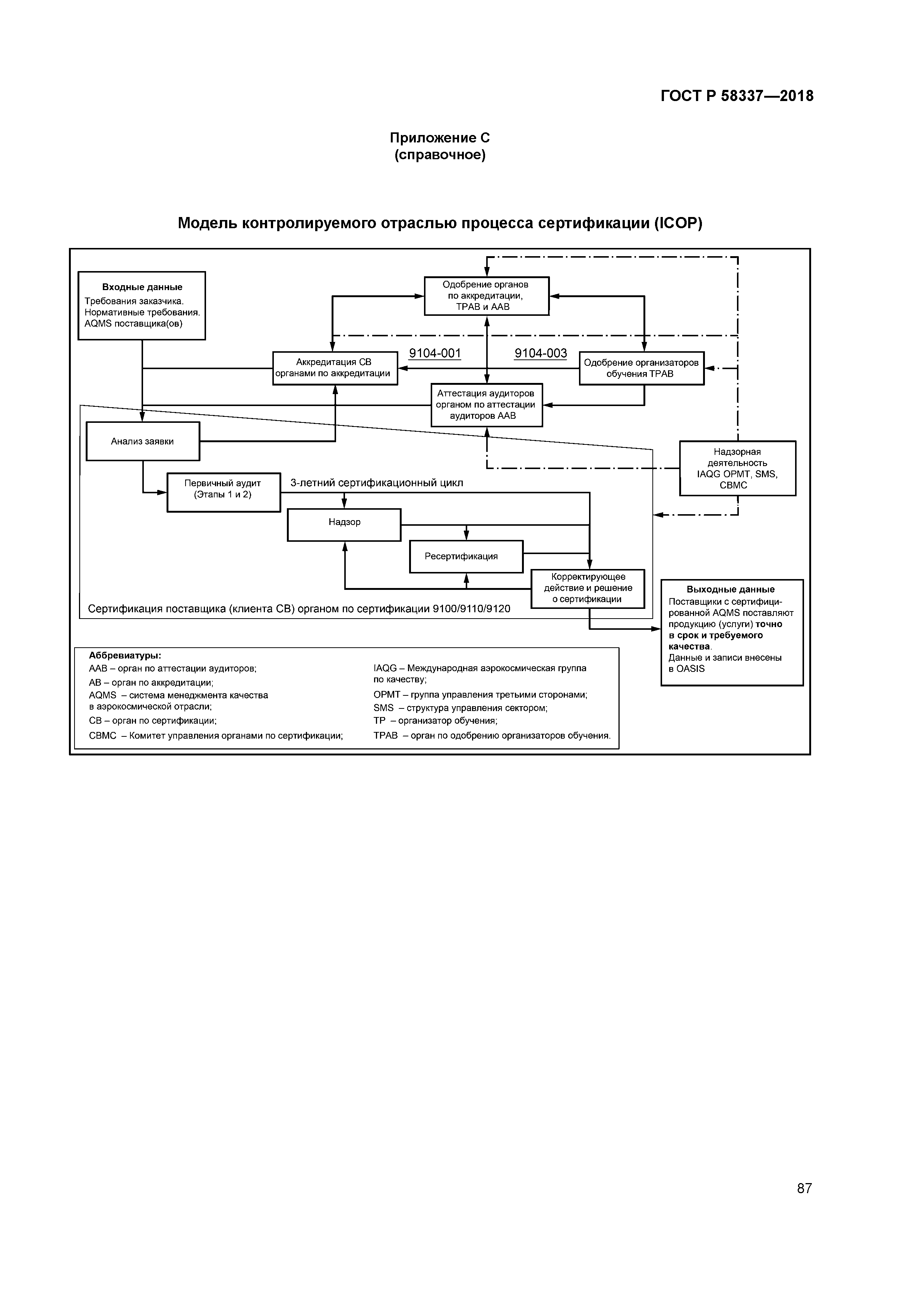 ГОСТ Р 58337-2018